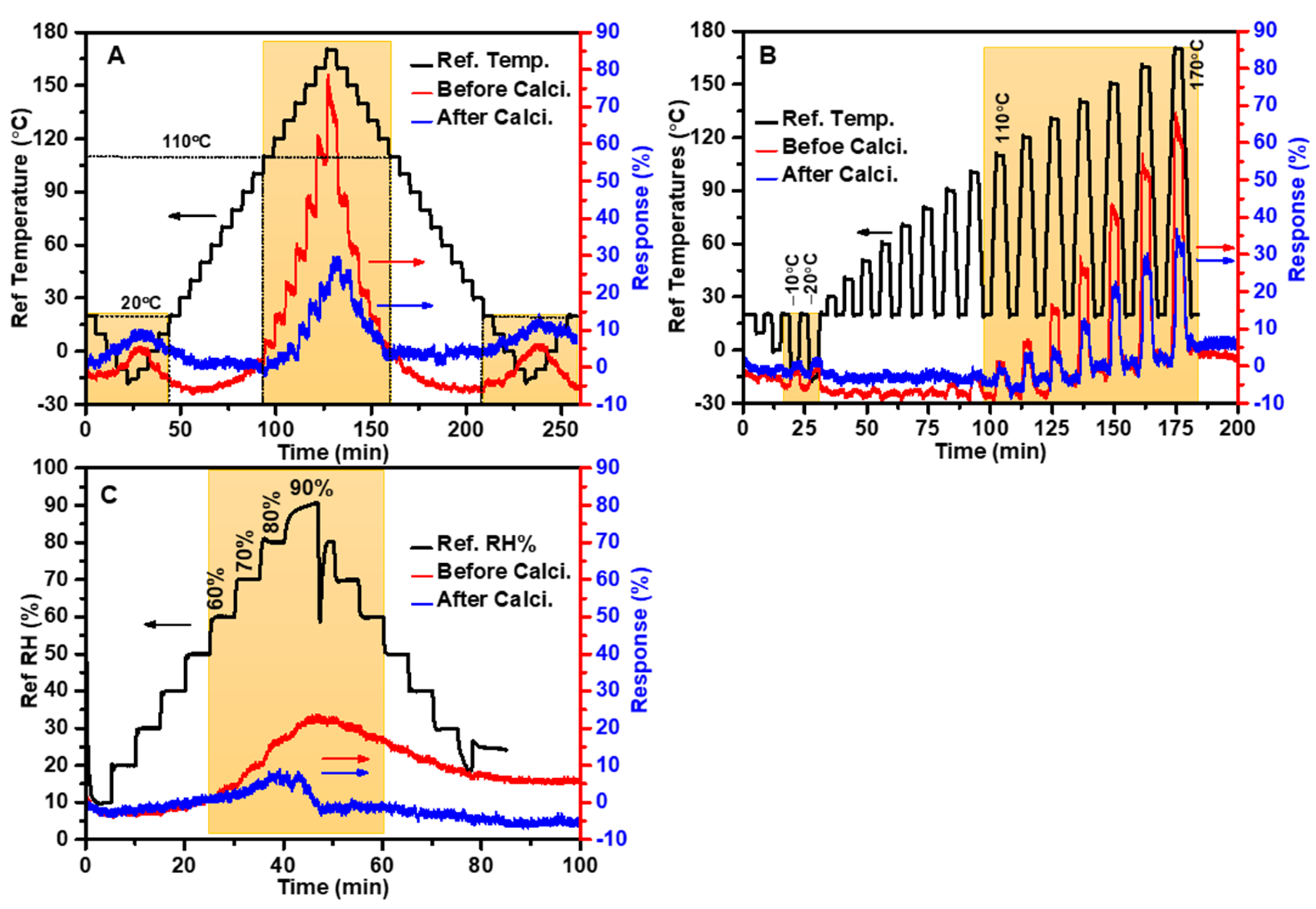 Chemosensors 12 00083 g010