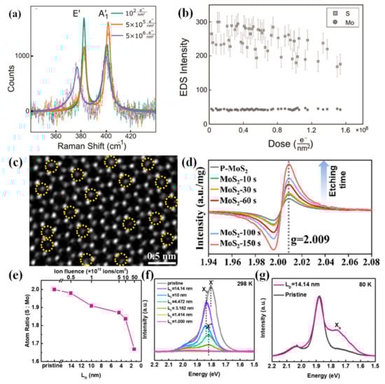 Chemosensors 12 00085 g004