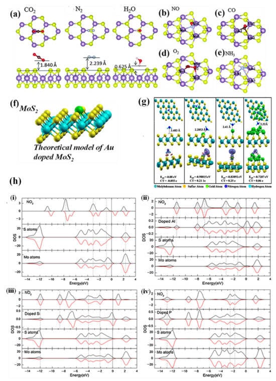 Chemosensors 12 00085 g008