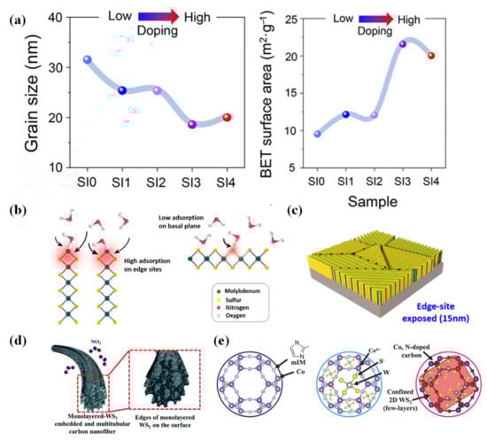 Chemosensors 12 00085 g009