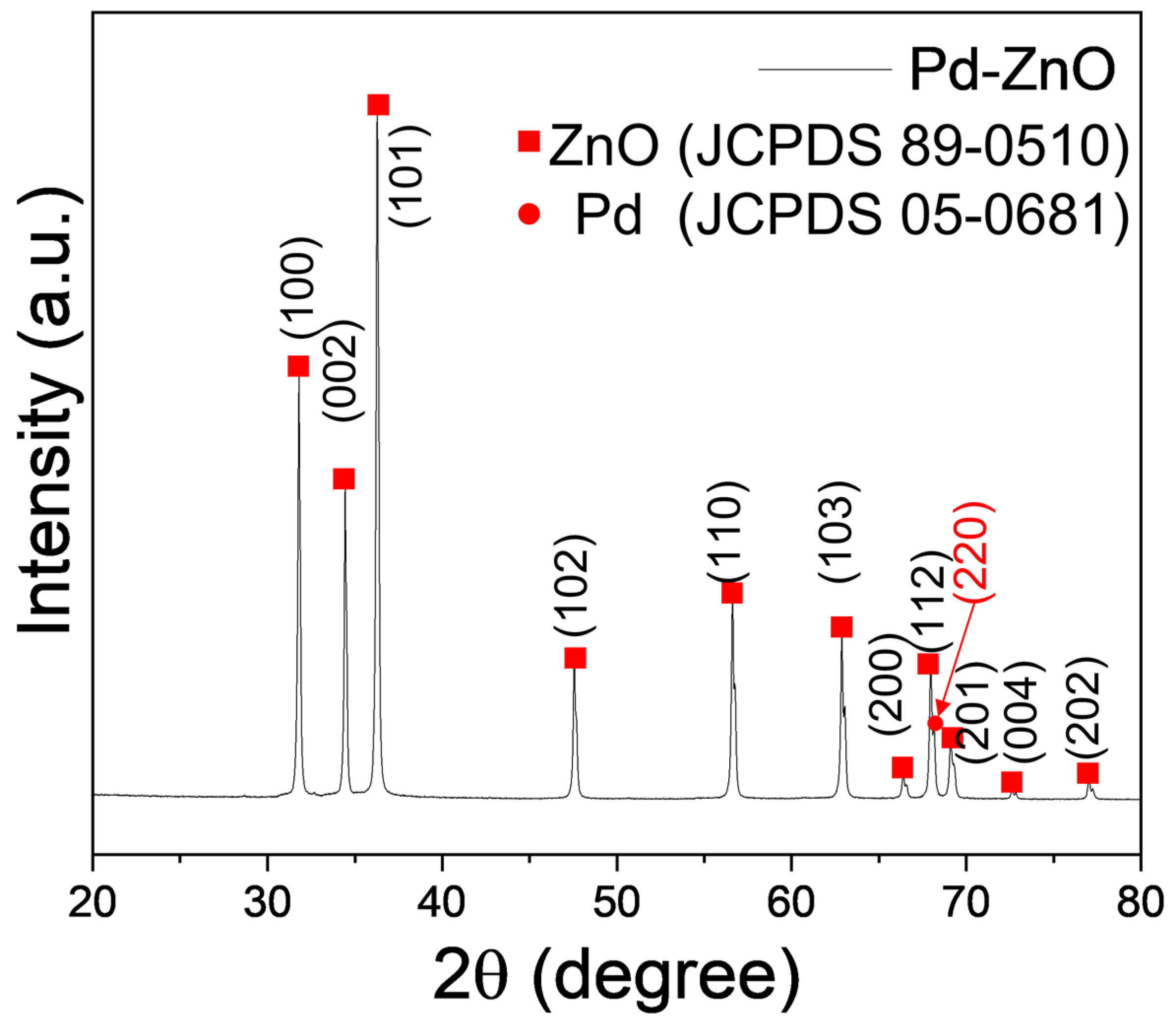 Chemosensors 12 00090 g001