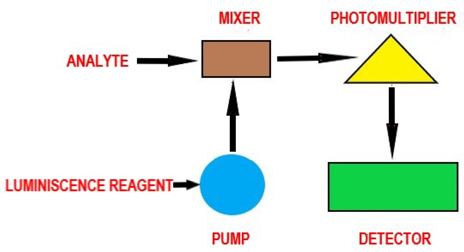 Chemosensors 12 00092 g005