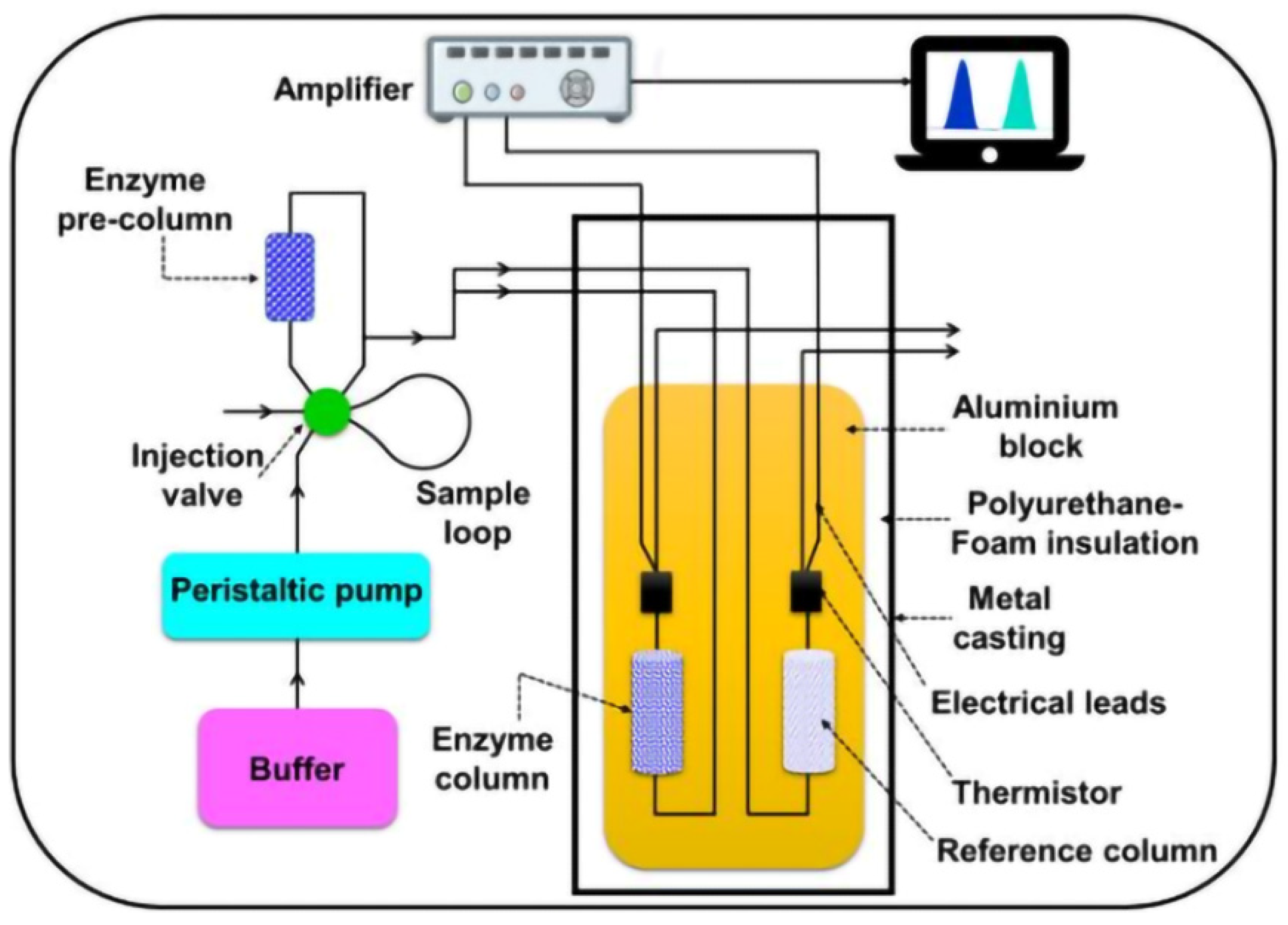 Chemosensors 12 00092 g010