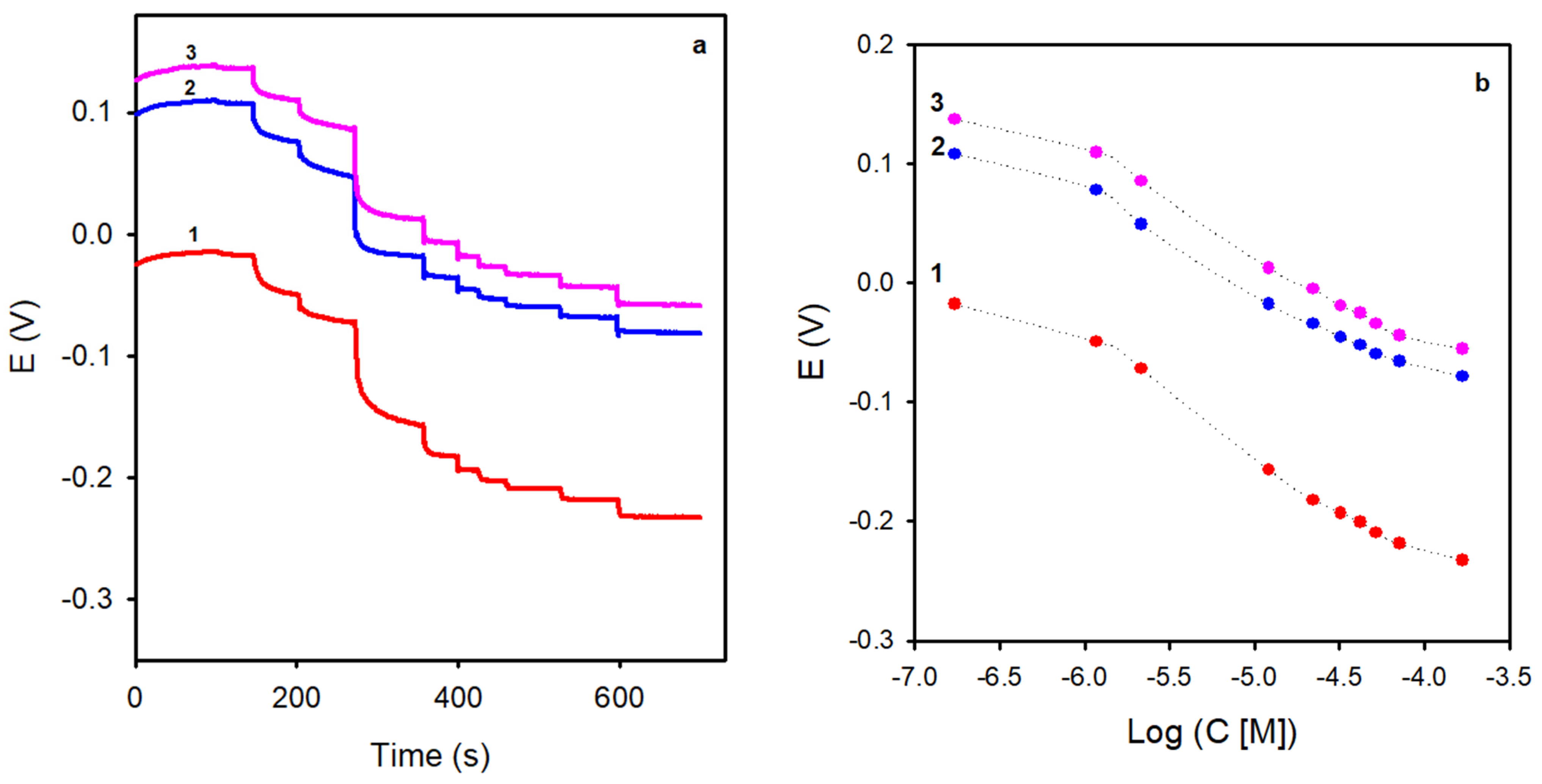 Chemosensors 12 00095 g001