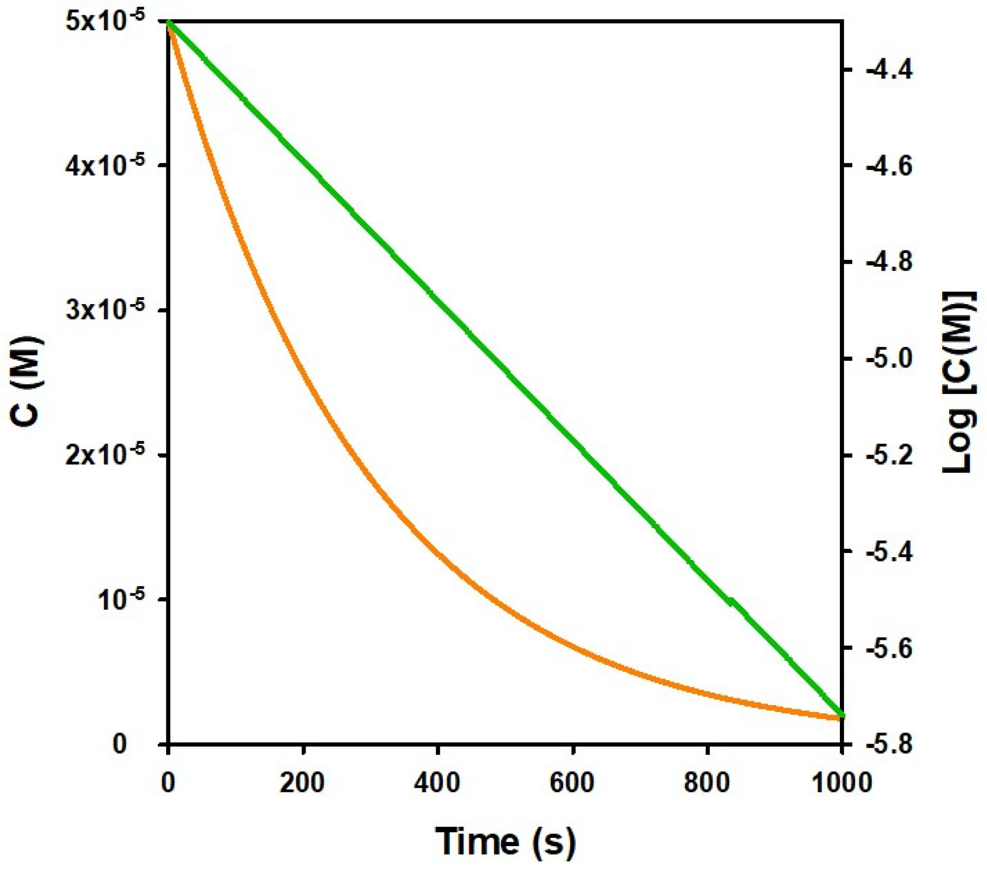 Chemosensors 12 00095 g002