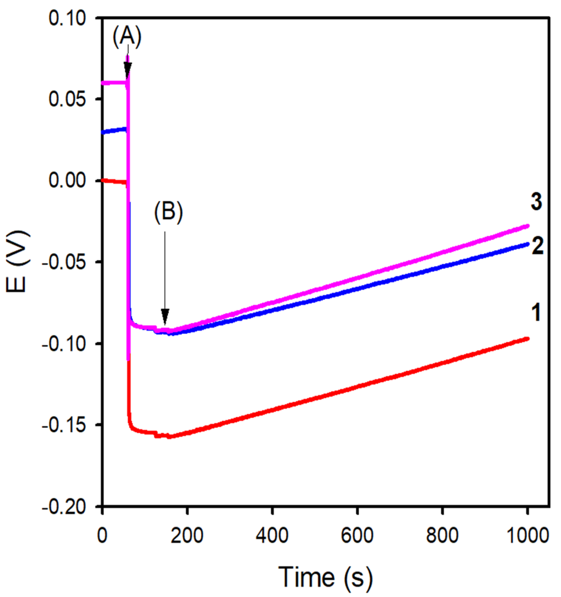 Chemosensors 12 00095 g003