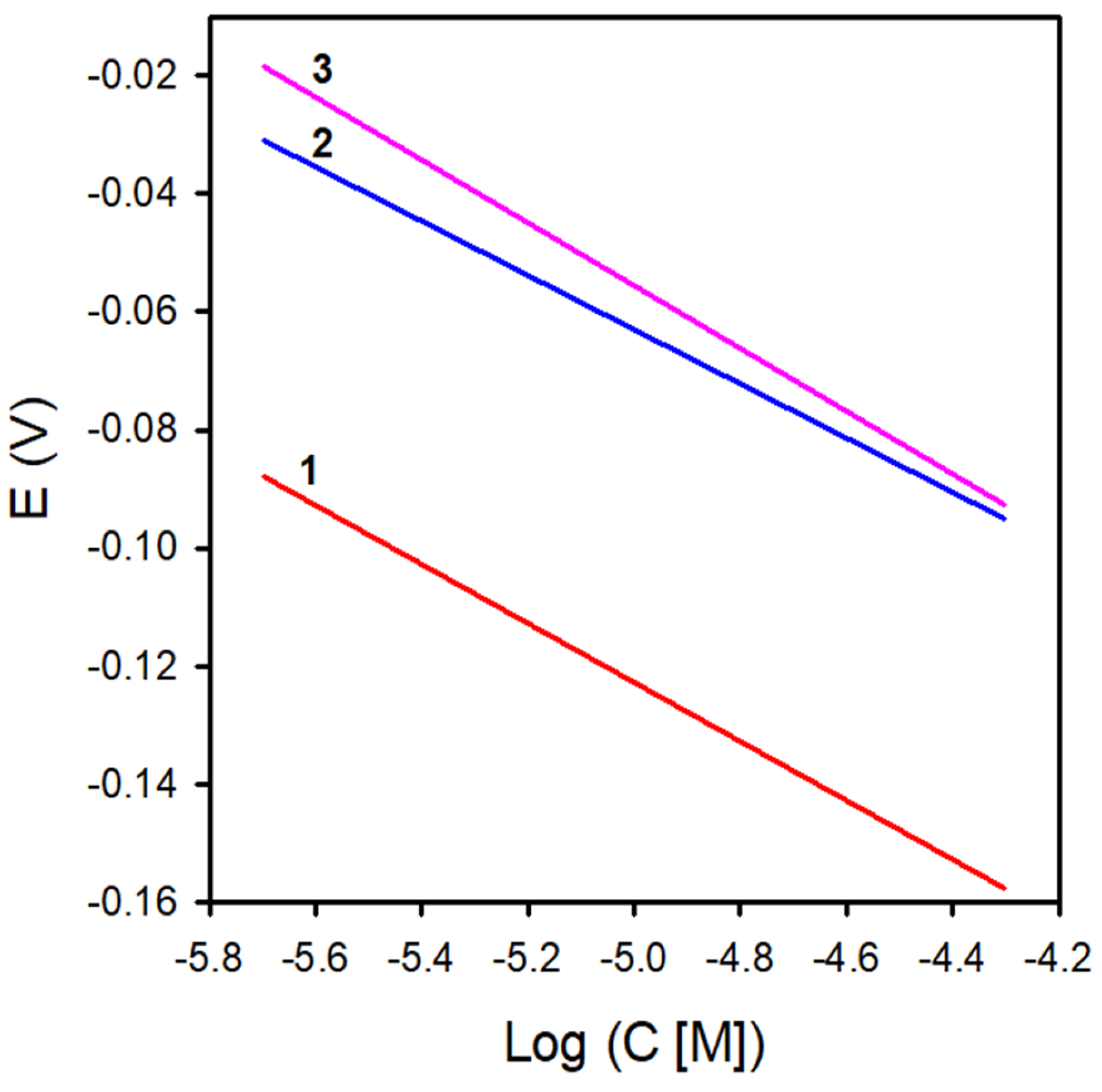 Chemosensors 12 00095 g004