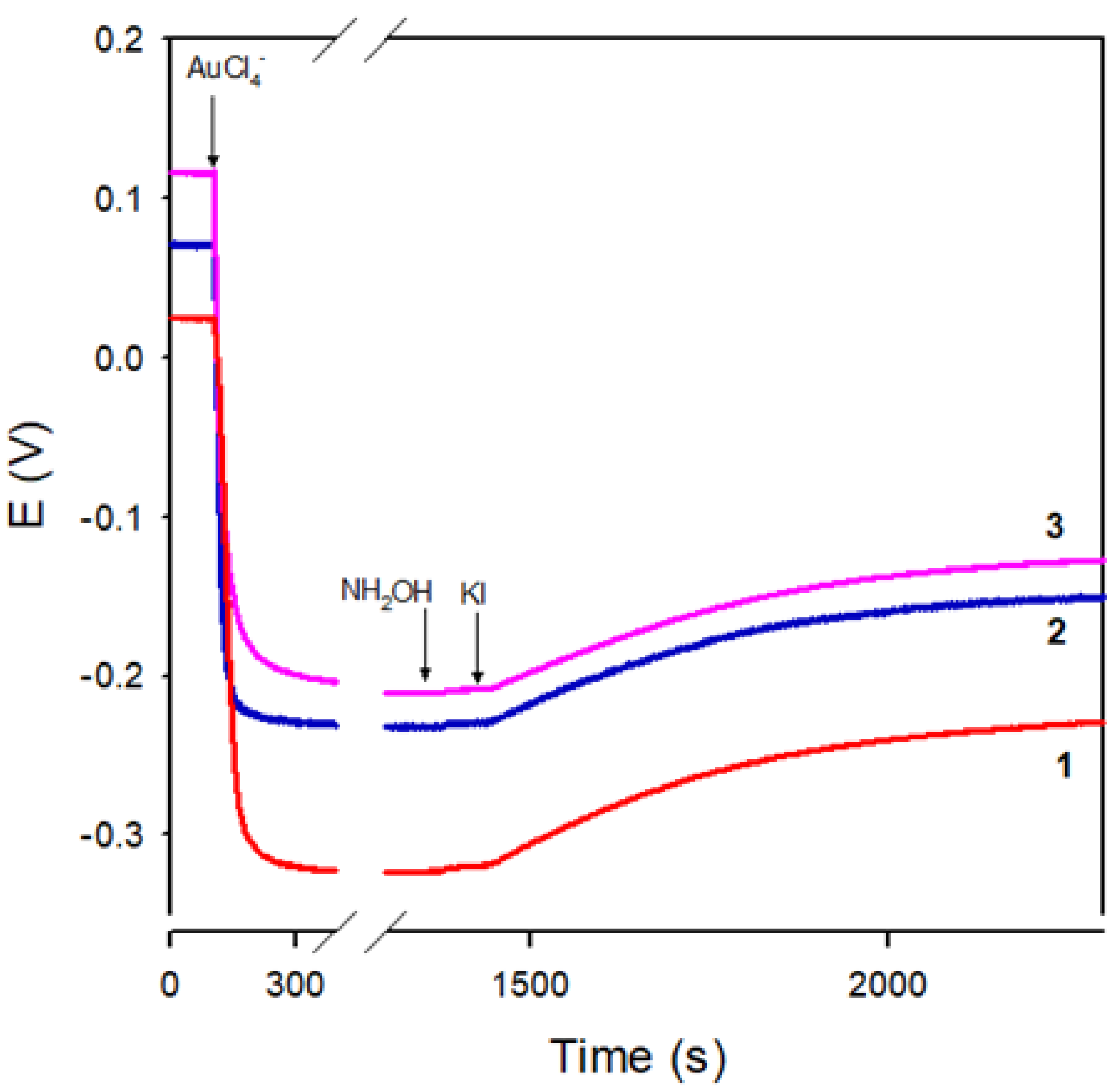 Chemosensors 12 00095 g005