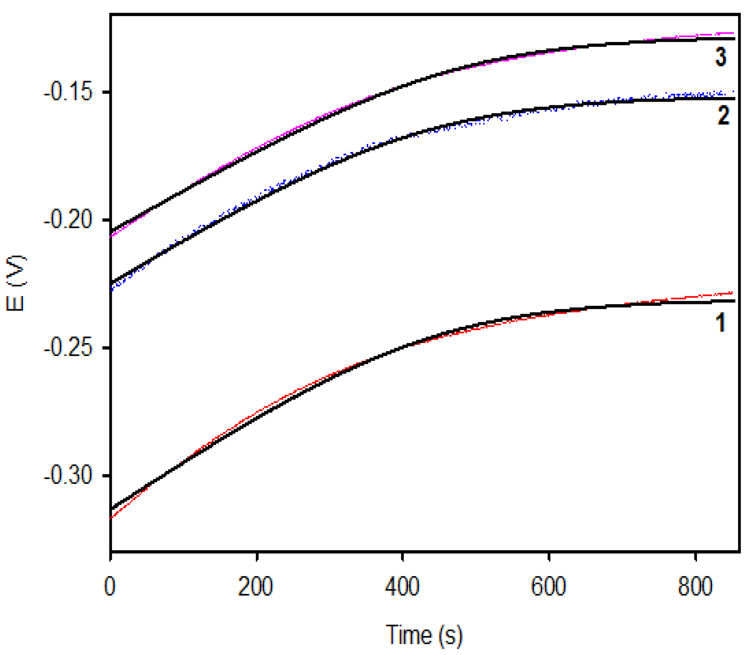 Chemosensors 12 00095 g006