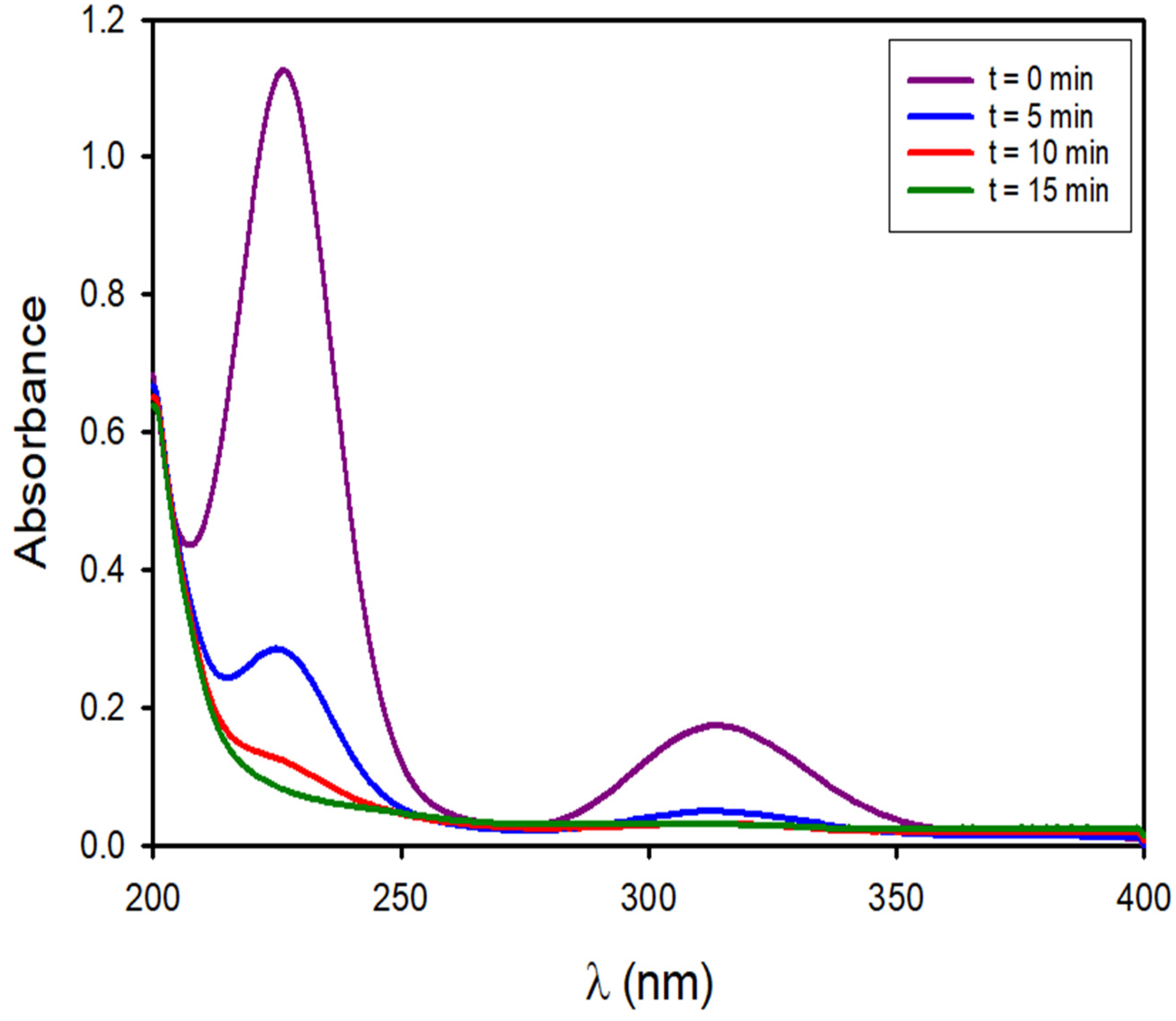 Chemosensors 12 00095 g007