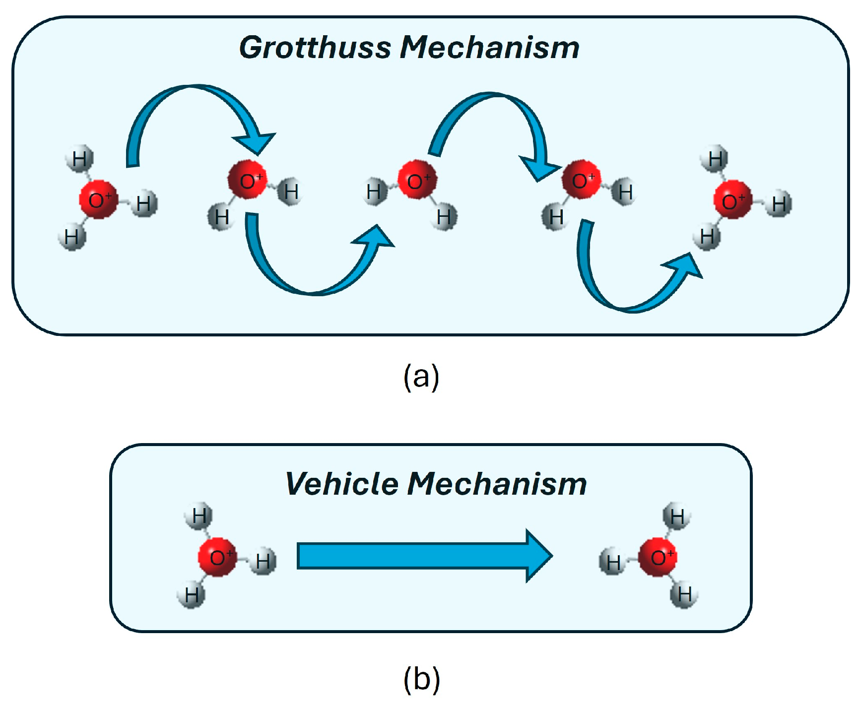 Chemosensors 12 00096 g003