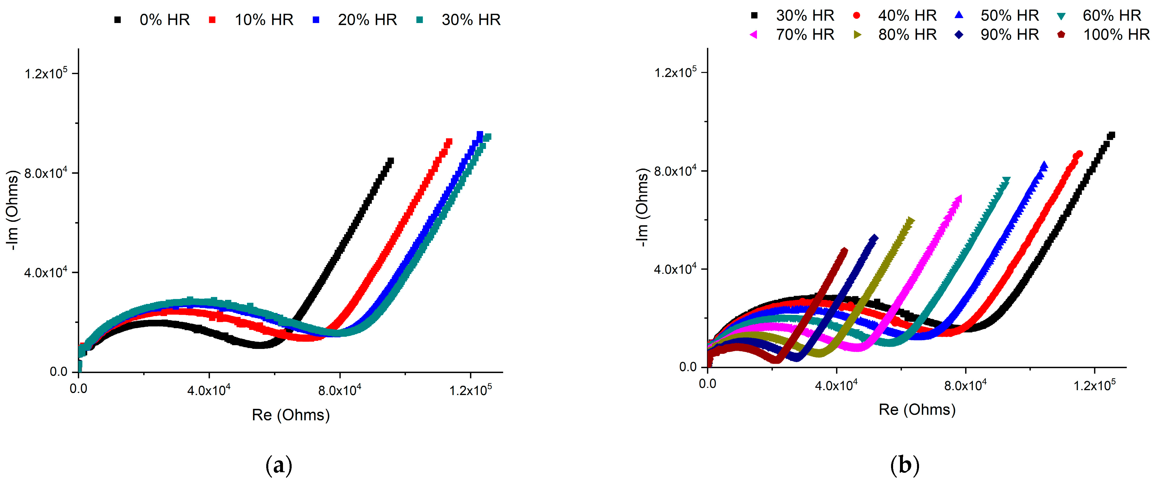 Chemosensors 12 00096 g005
