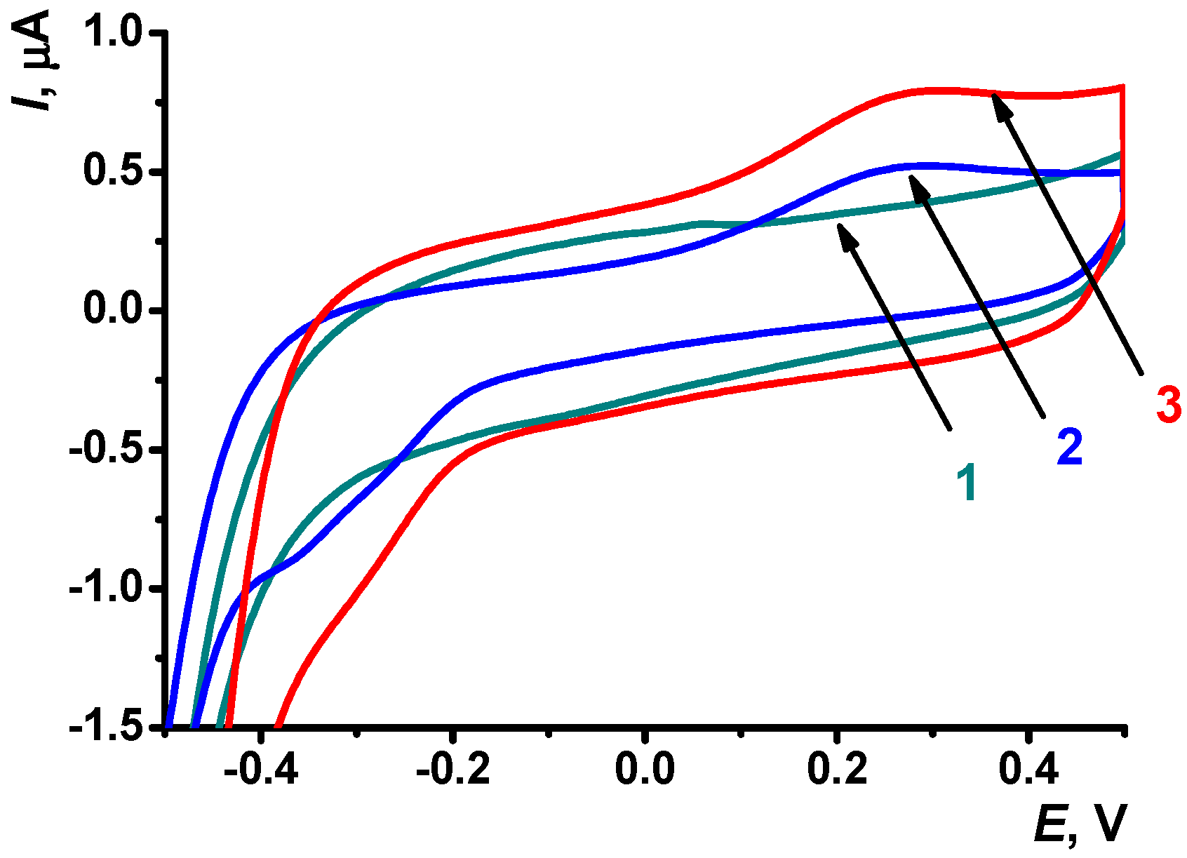 Chemosensors 12 00098 g003