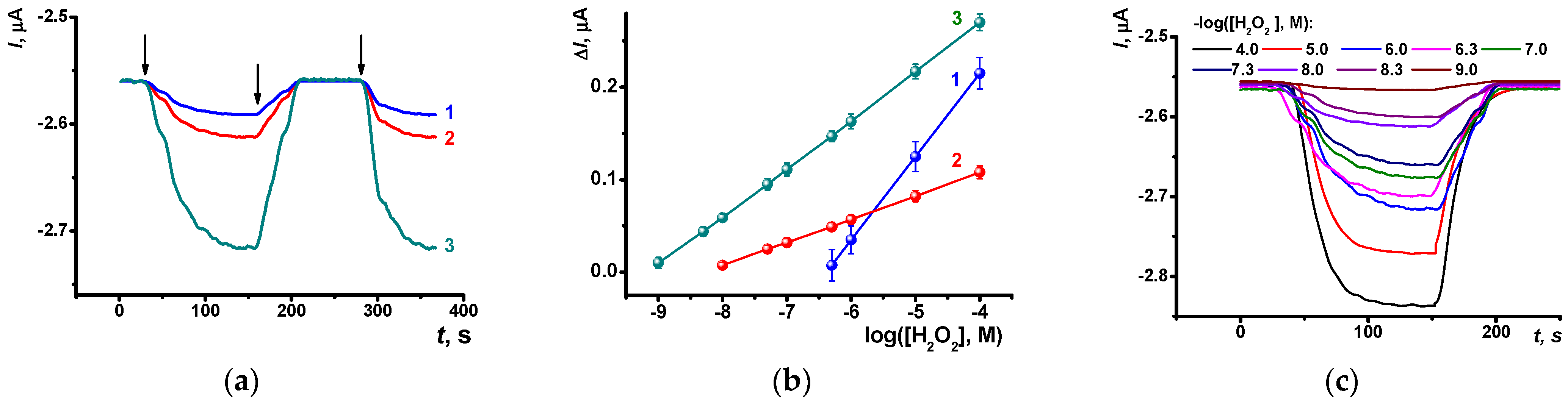 Chemosensors 12 00098 g006