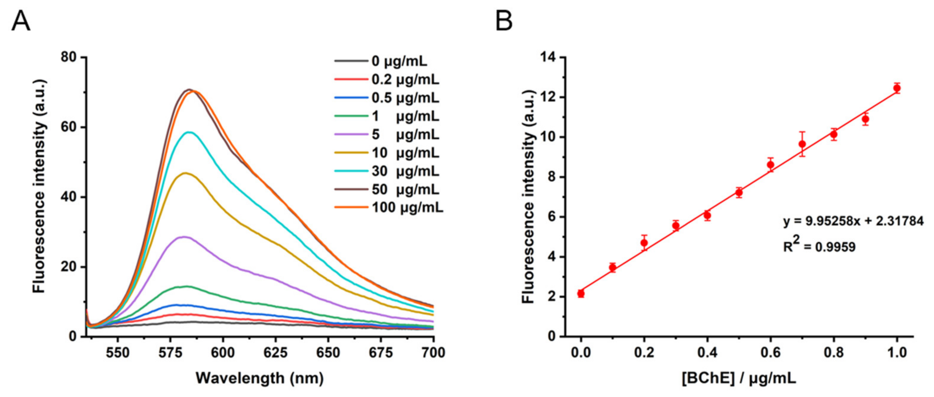 Chemosensors 12 00100 g005
