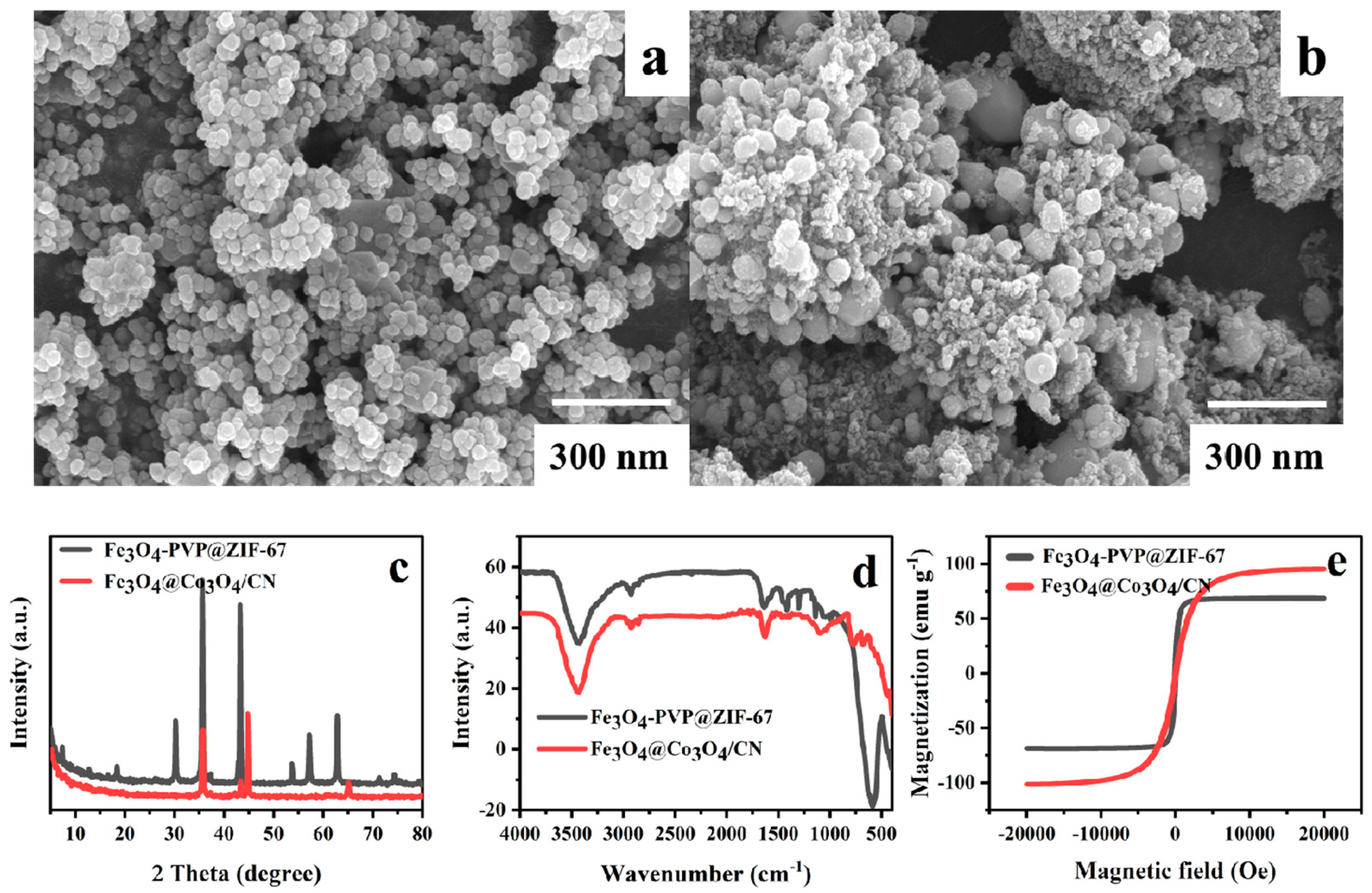 Chemosensors 12 00104 g001