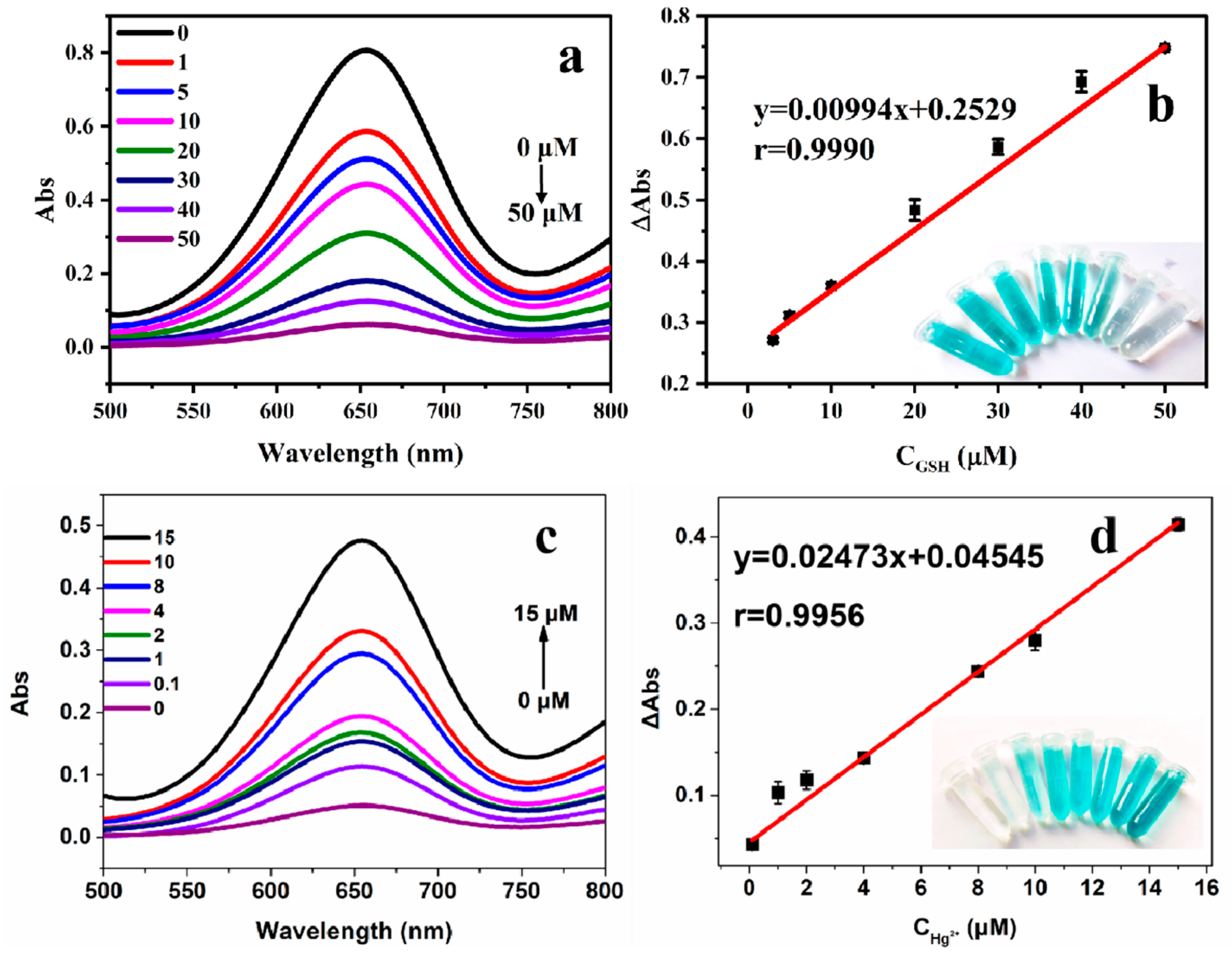 Chemosensors 12 00104 g003
