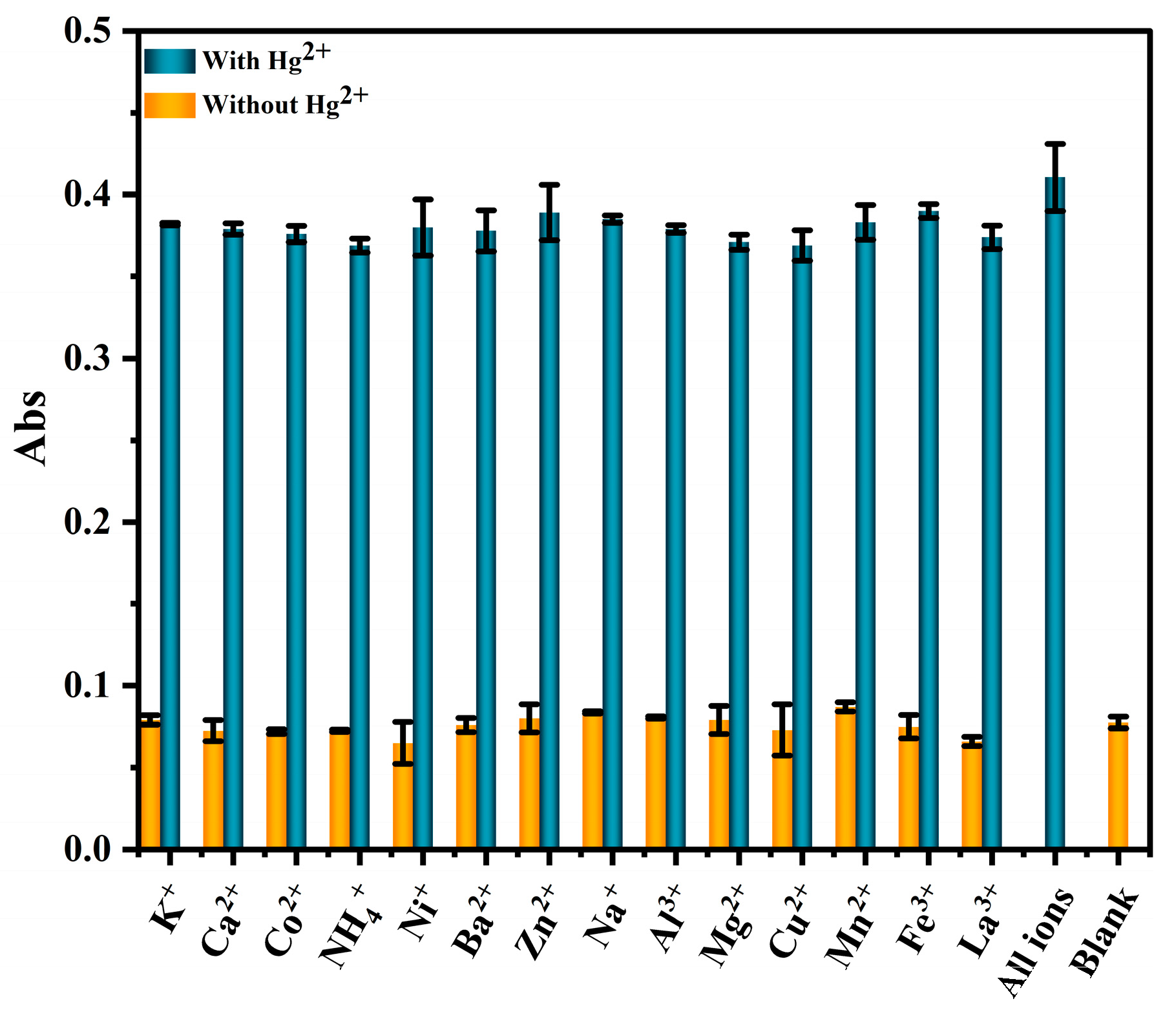 Chemosensors 12 00104 g004