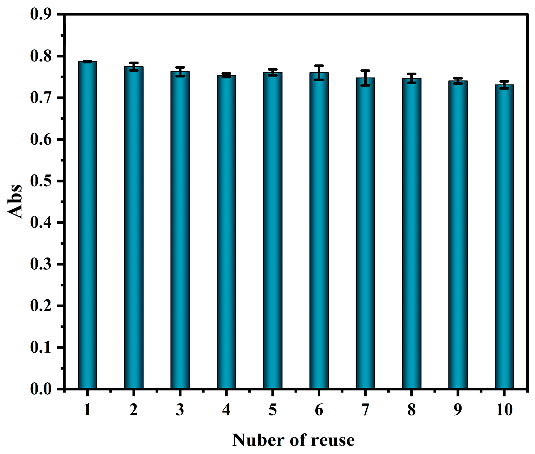 Chemosensors 12 00104 g005