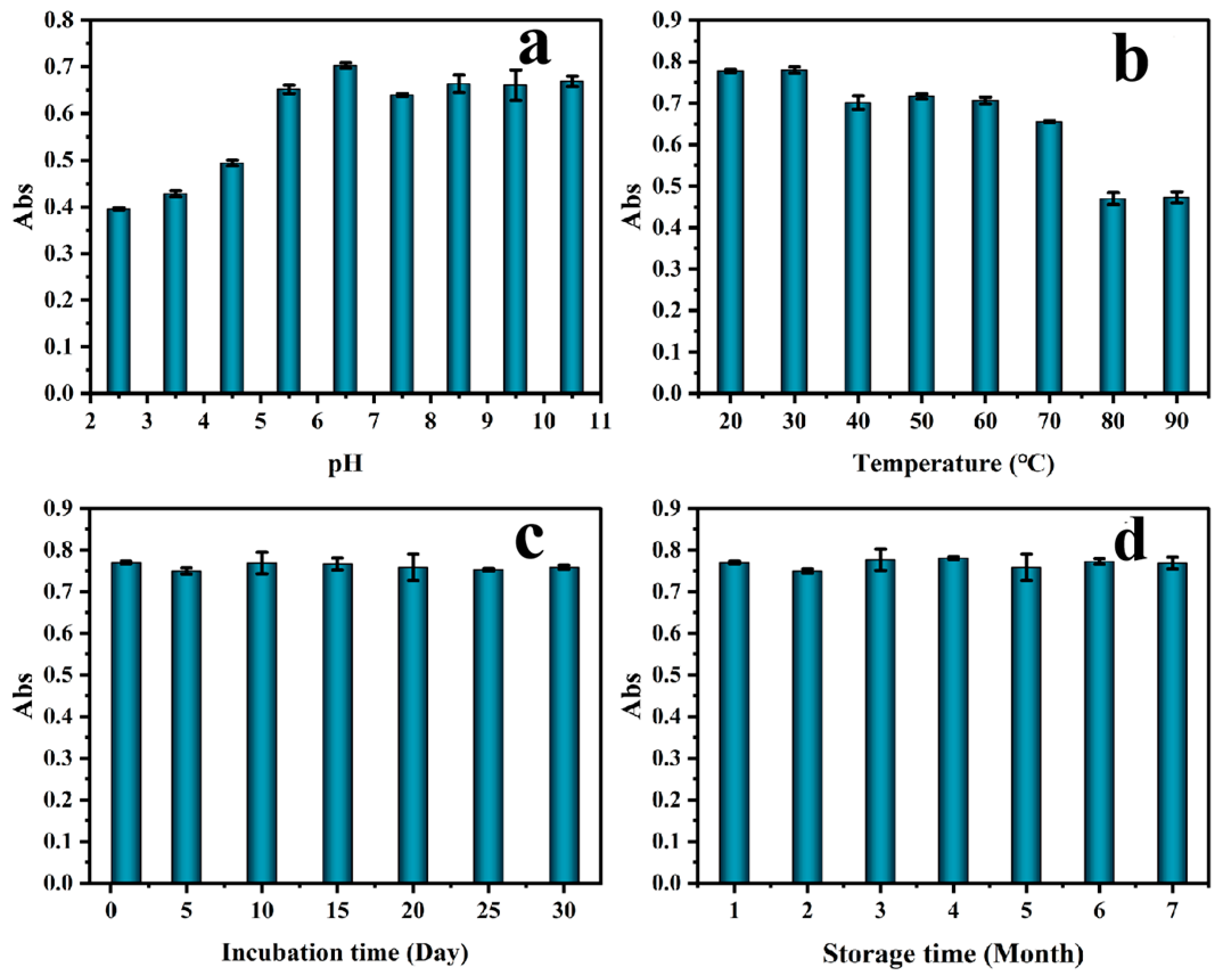 Chemosensors 12 00104 g006