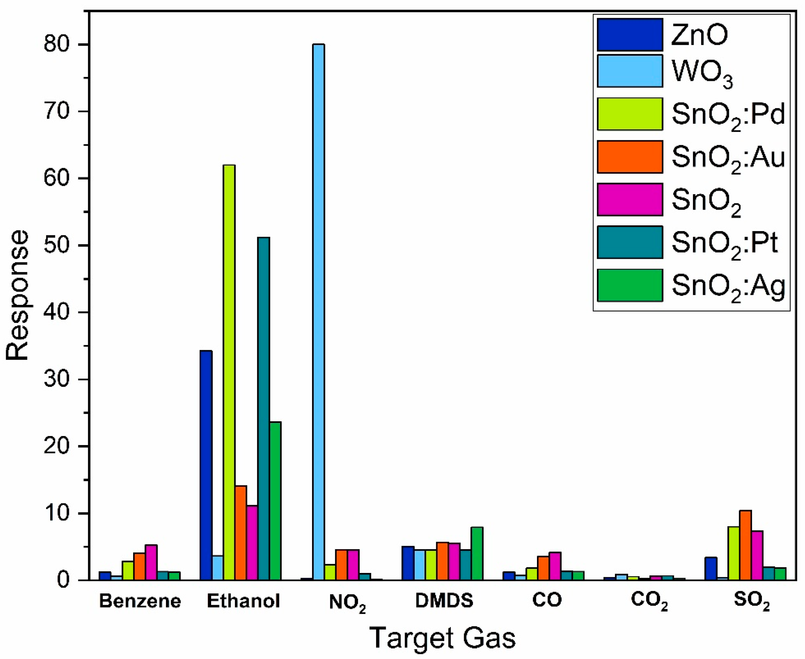 Chemosensors 12 00111 g005