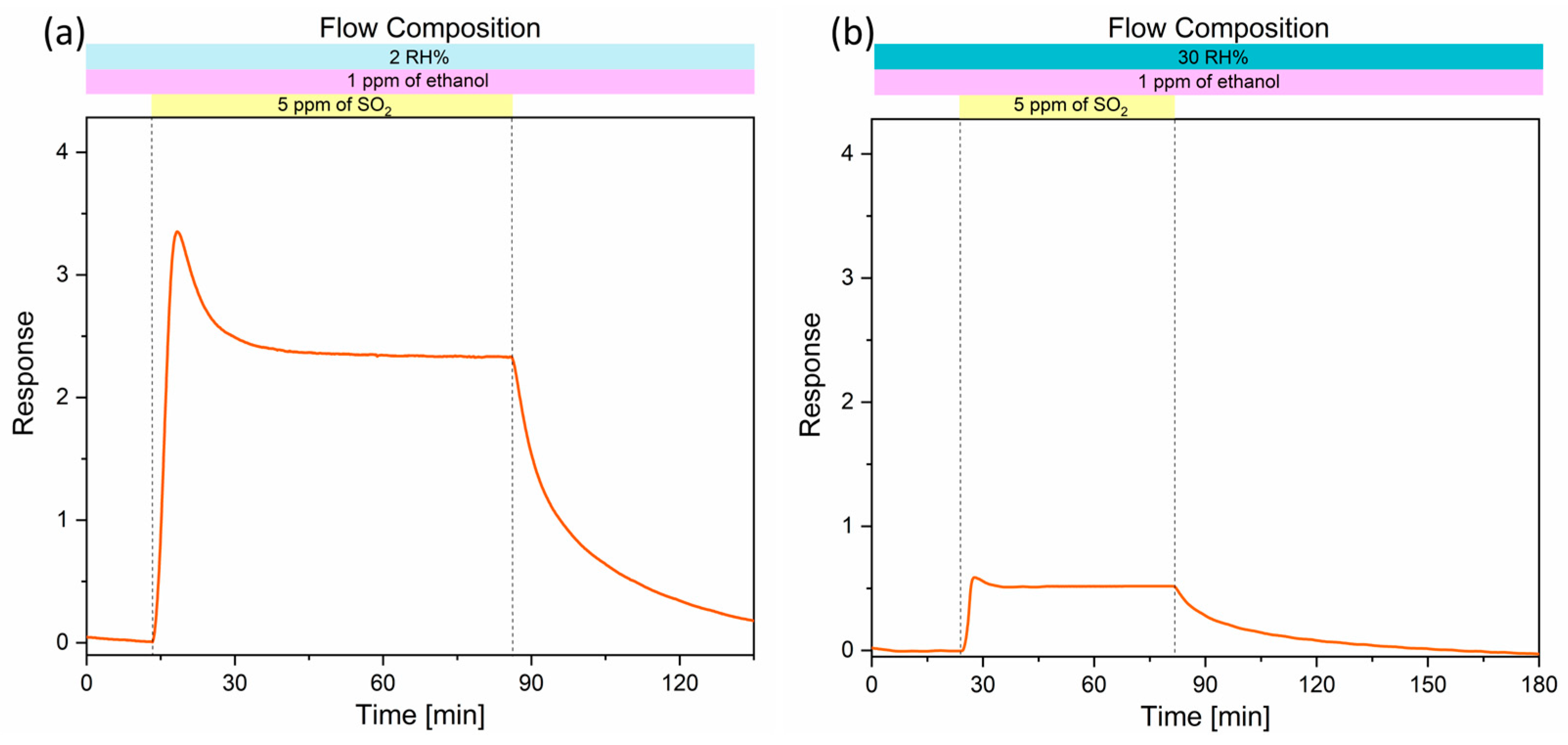 Chemosensors 12 00111 g006