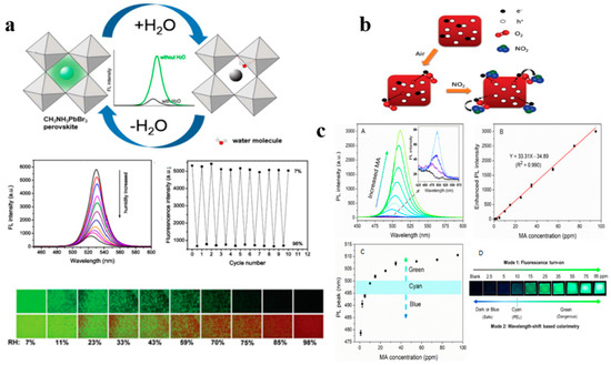 Chemosensors 12 00114 g009