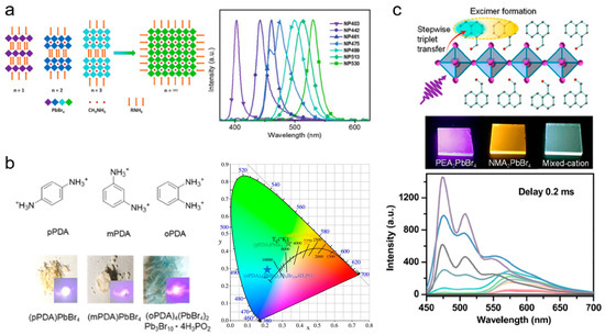 Chemosensors 12 00114 g011