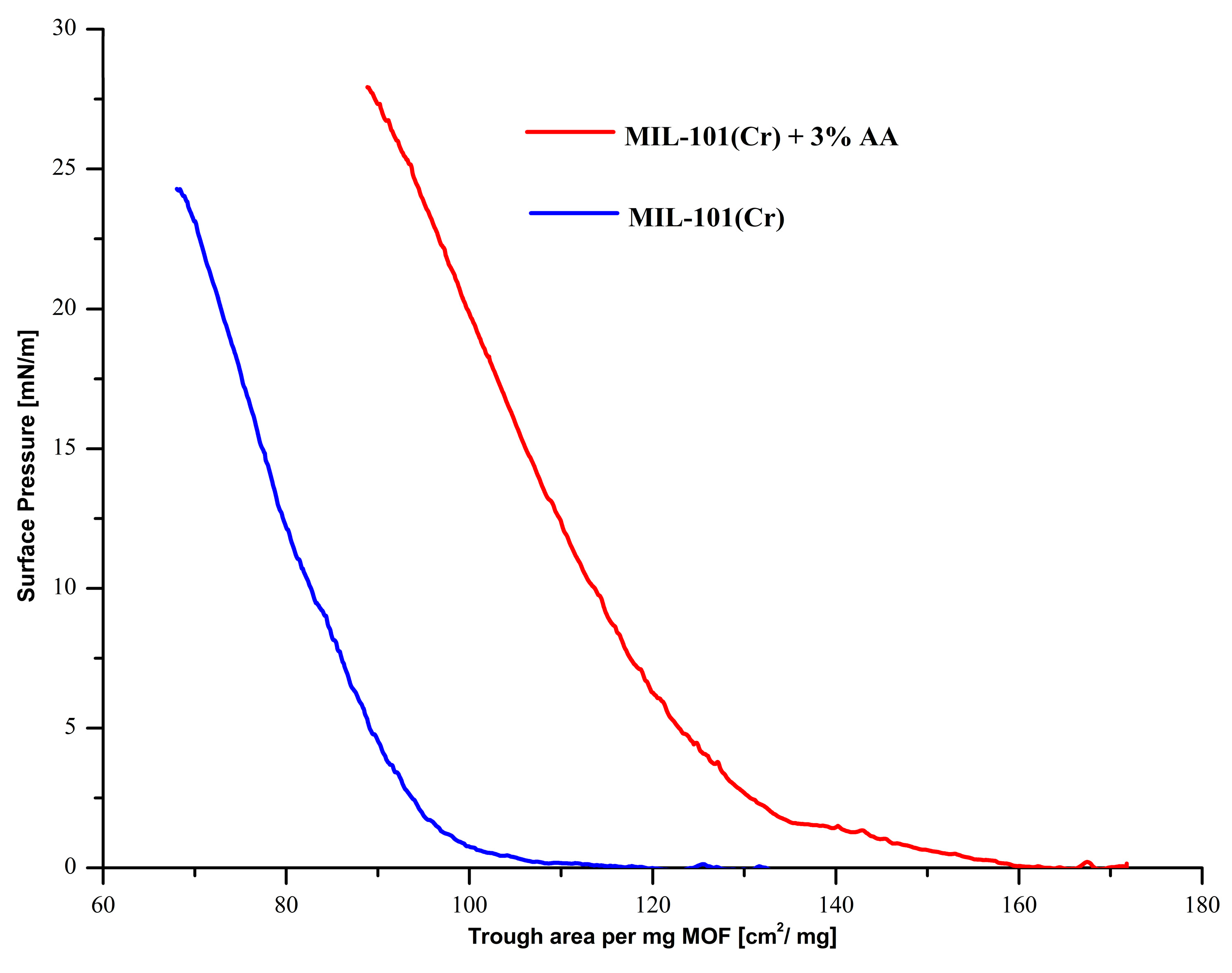 Chemosensors 12 00116 g003