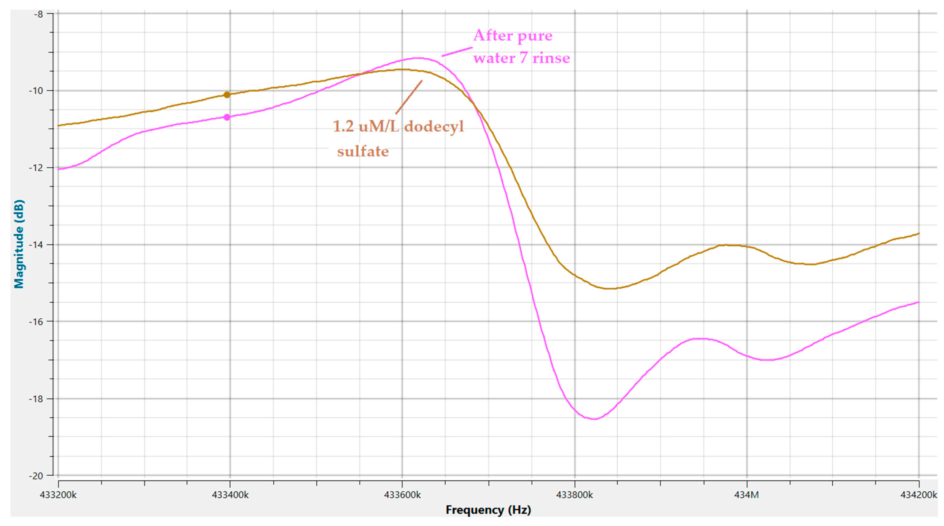 Chemosensors 12 00116 g010