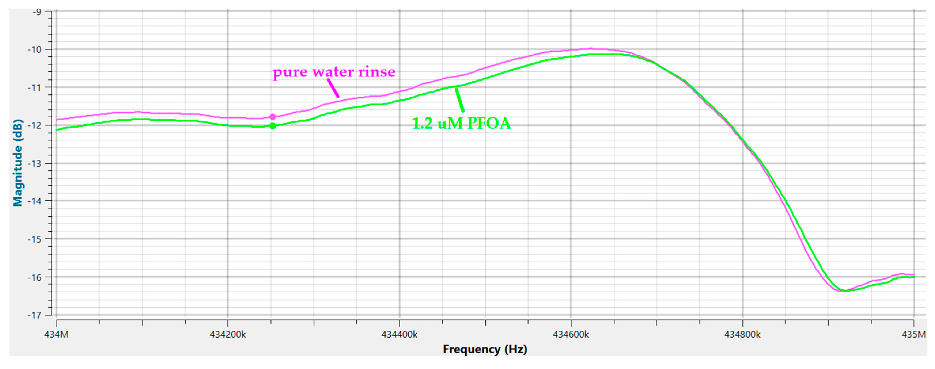 Chemosensors 12 00116 g011