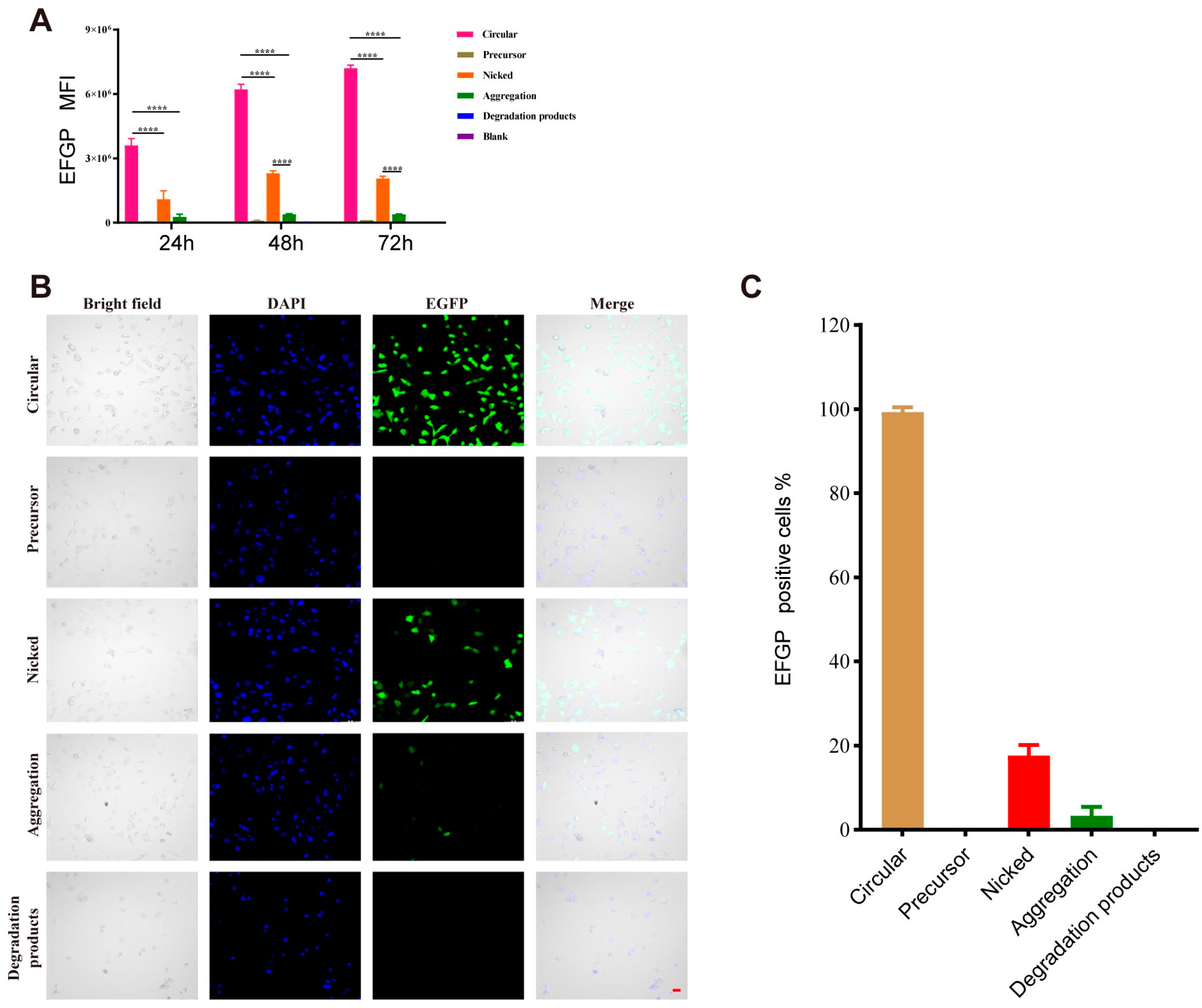 Chemosensors 12 00120 g003