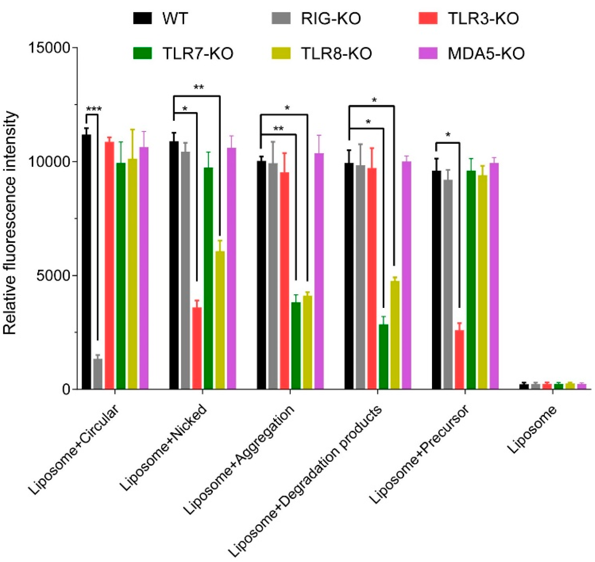 Chemosensors 12 00120 g005