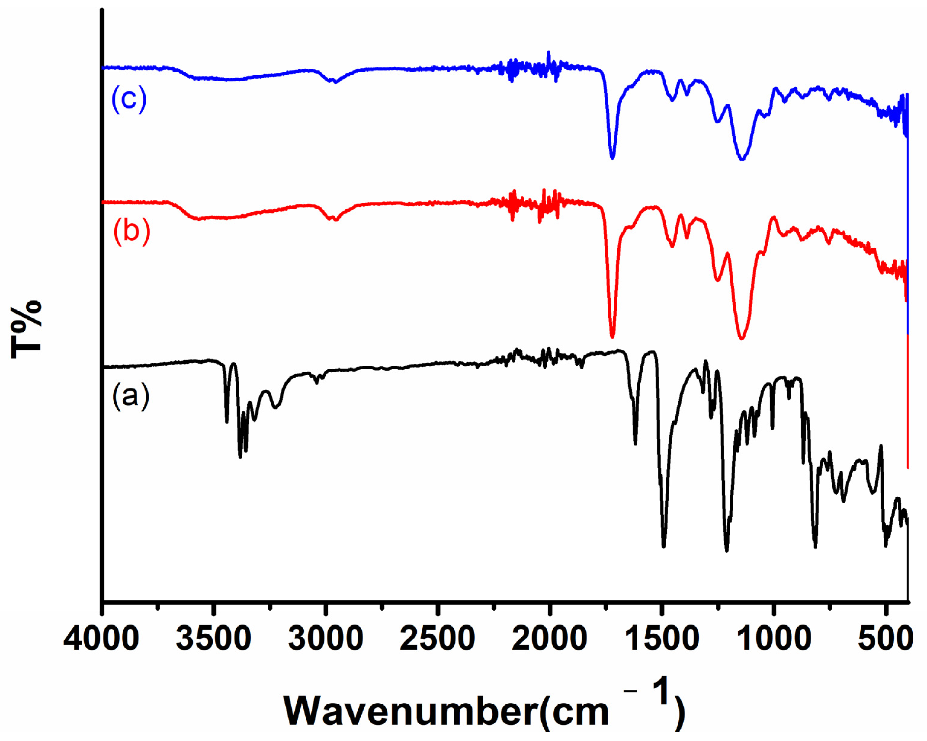 Chemosensors 12 00121 g001