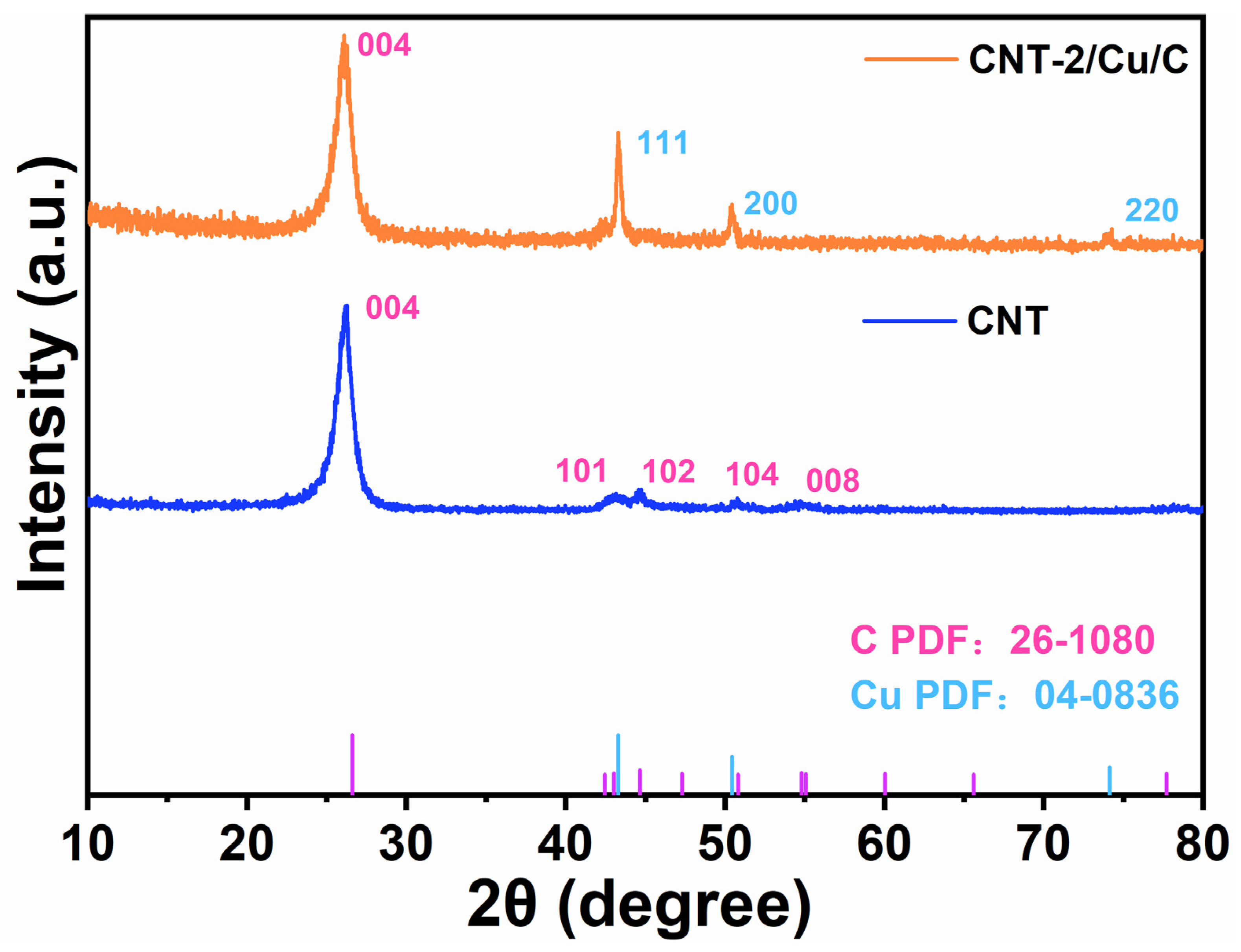 Chemosensors 12 00121 g002