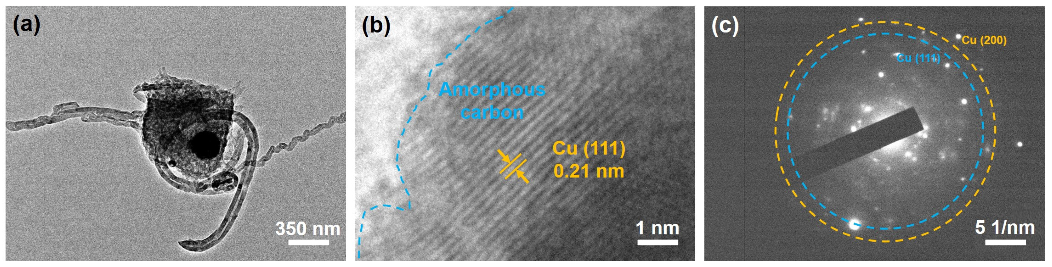 Chemosensors 12 00121 g004
