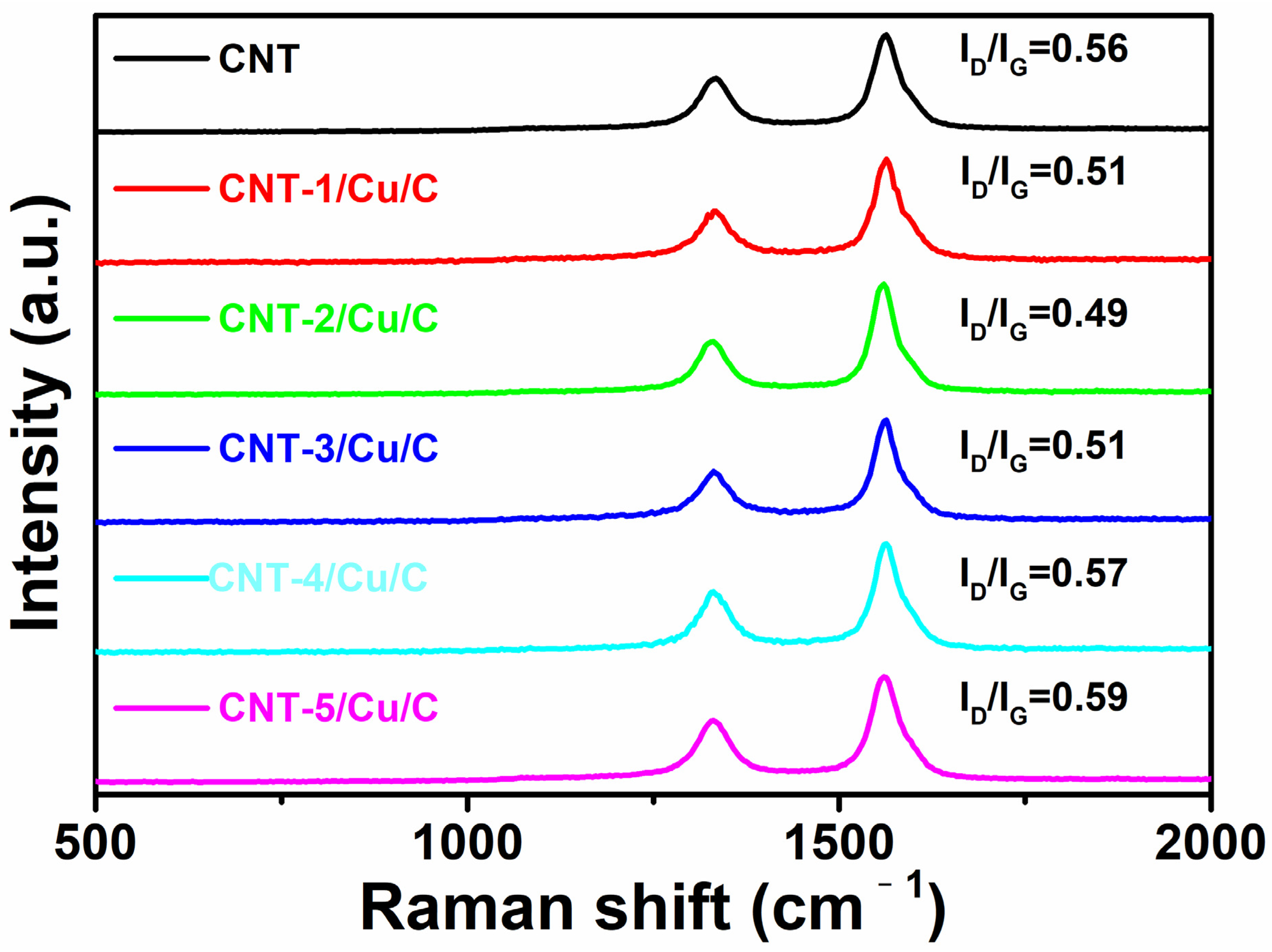 Chemosensors 12 00121 g007