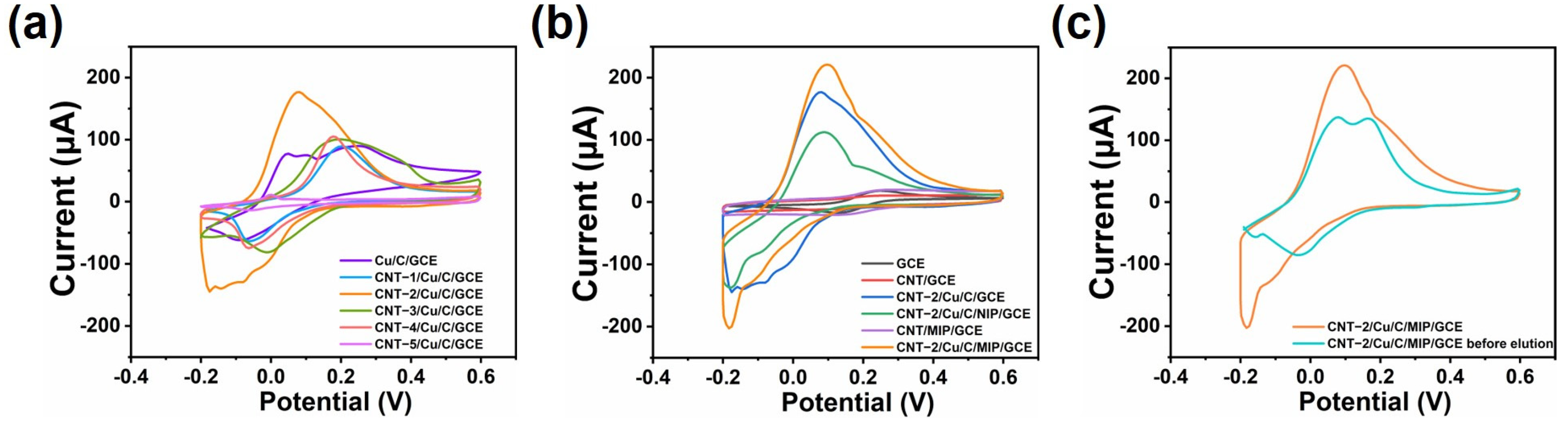 Chemosensors 12 00121 g008
