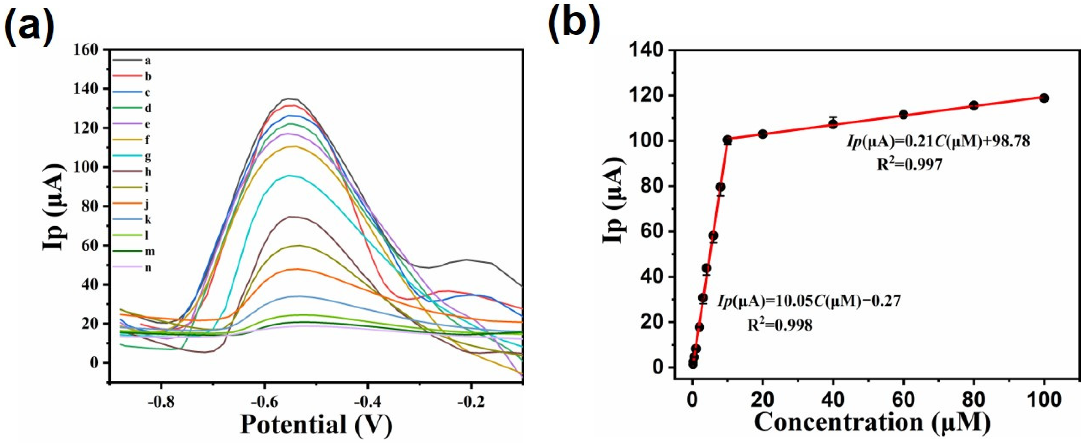 Chemosensors 12 00121 g011