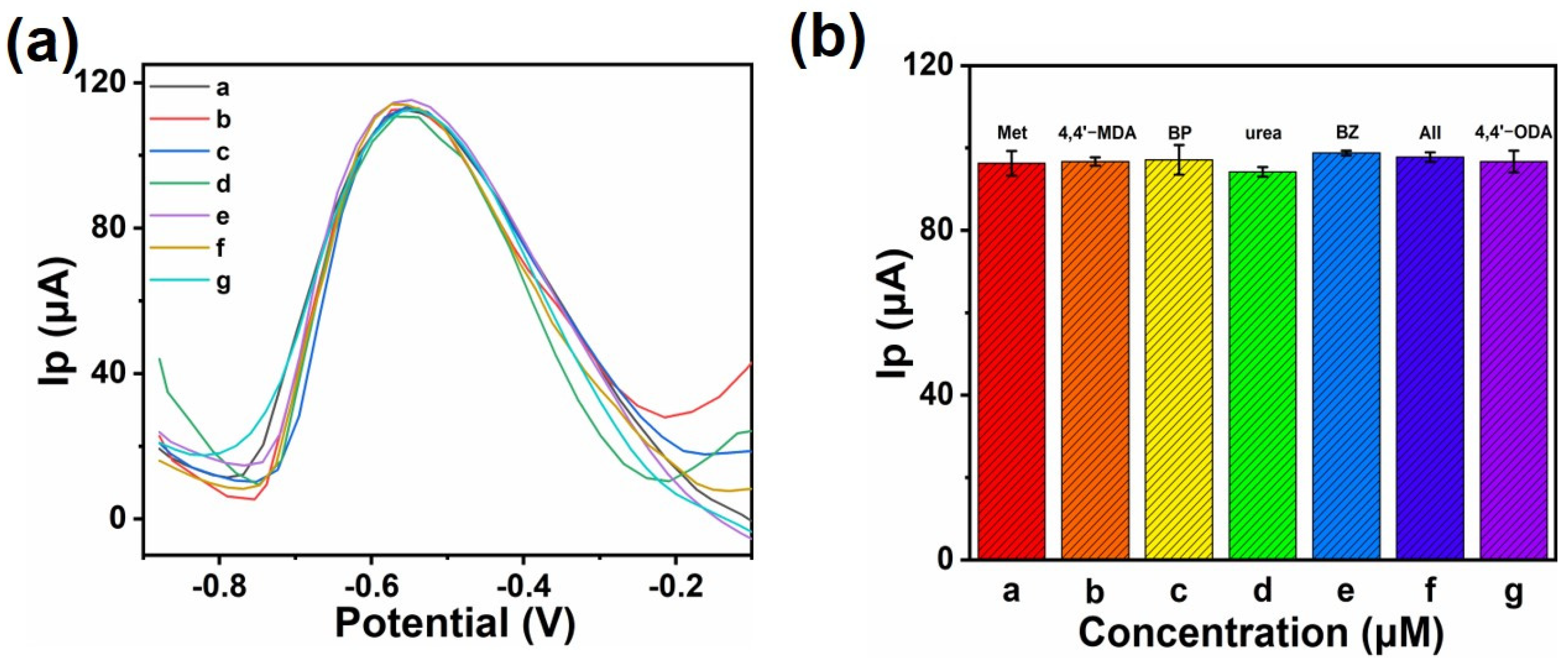 Chemosensors 12 00121 g012