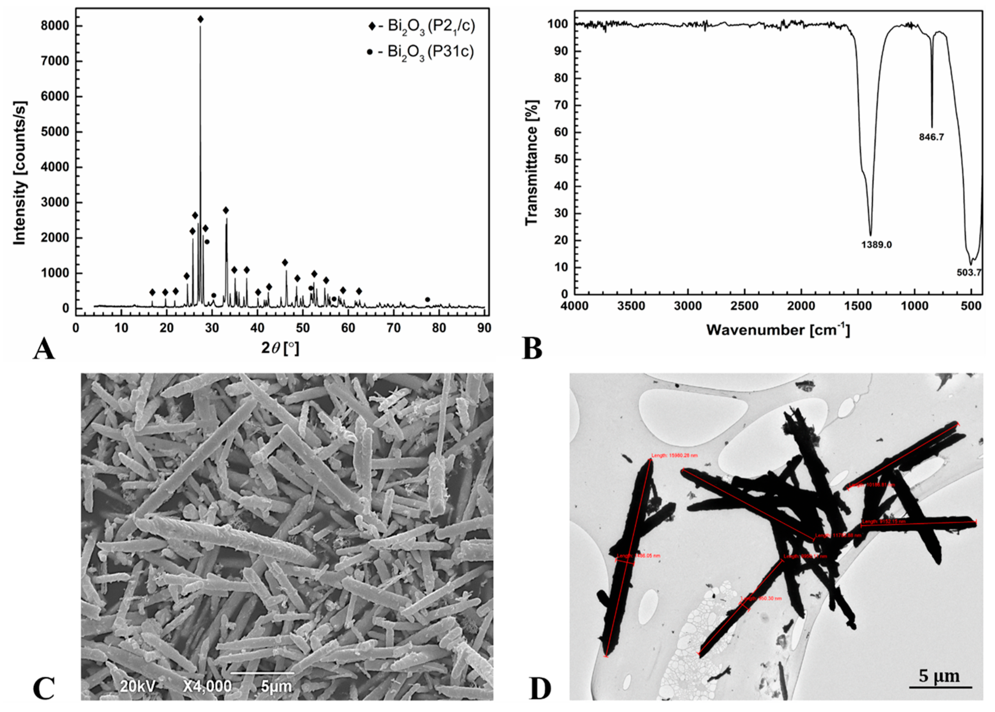 Chemosensors 12 00122 g001