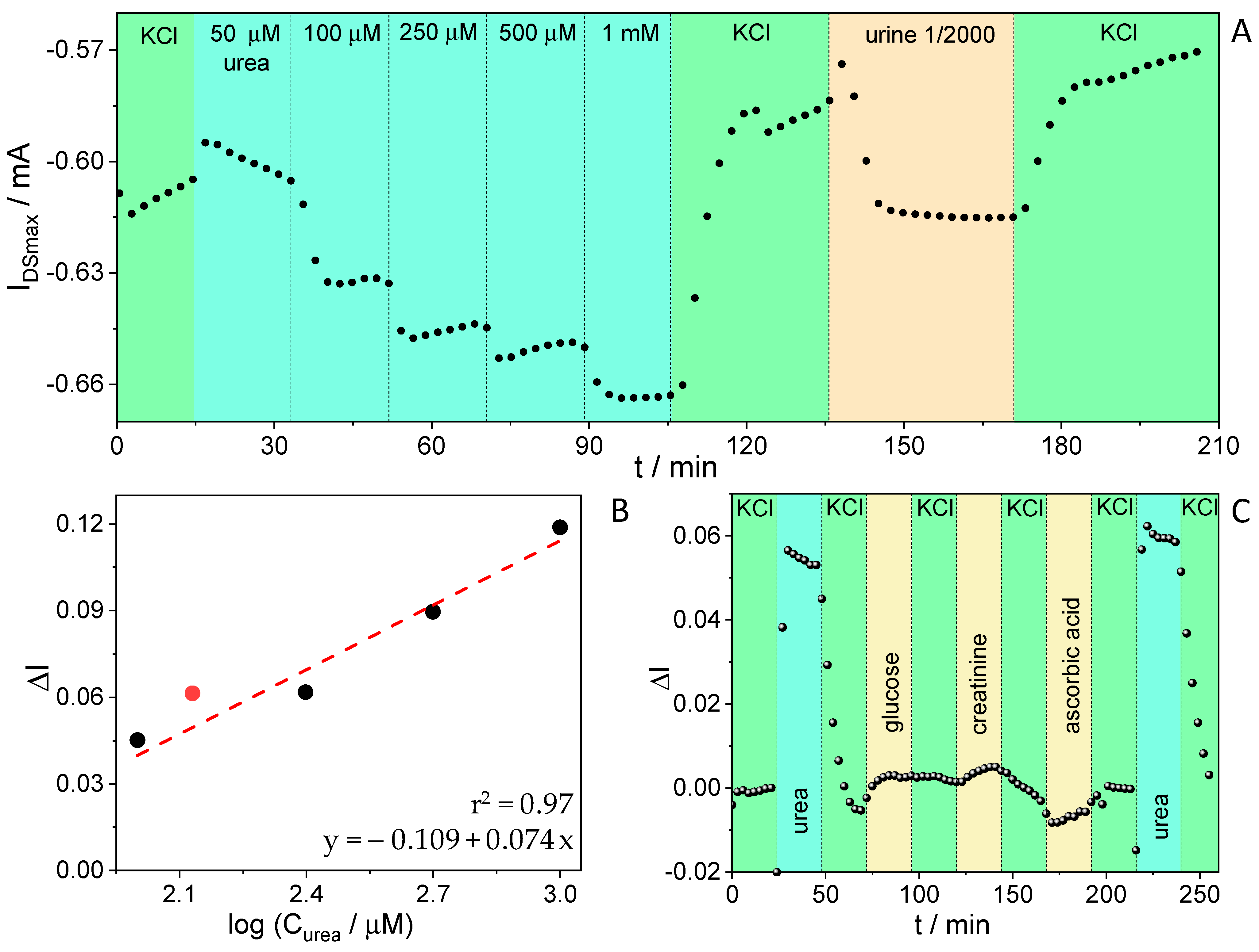 Chemosensors 12 00124 g005