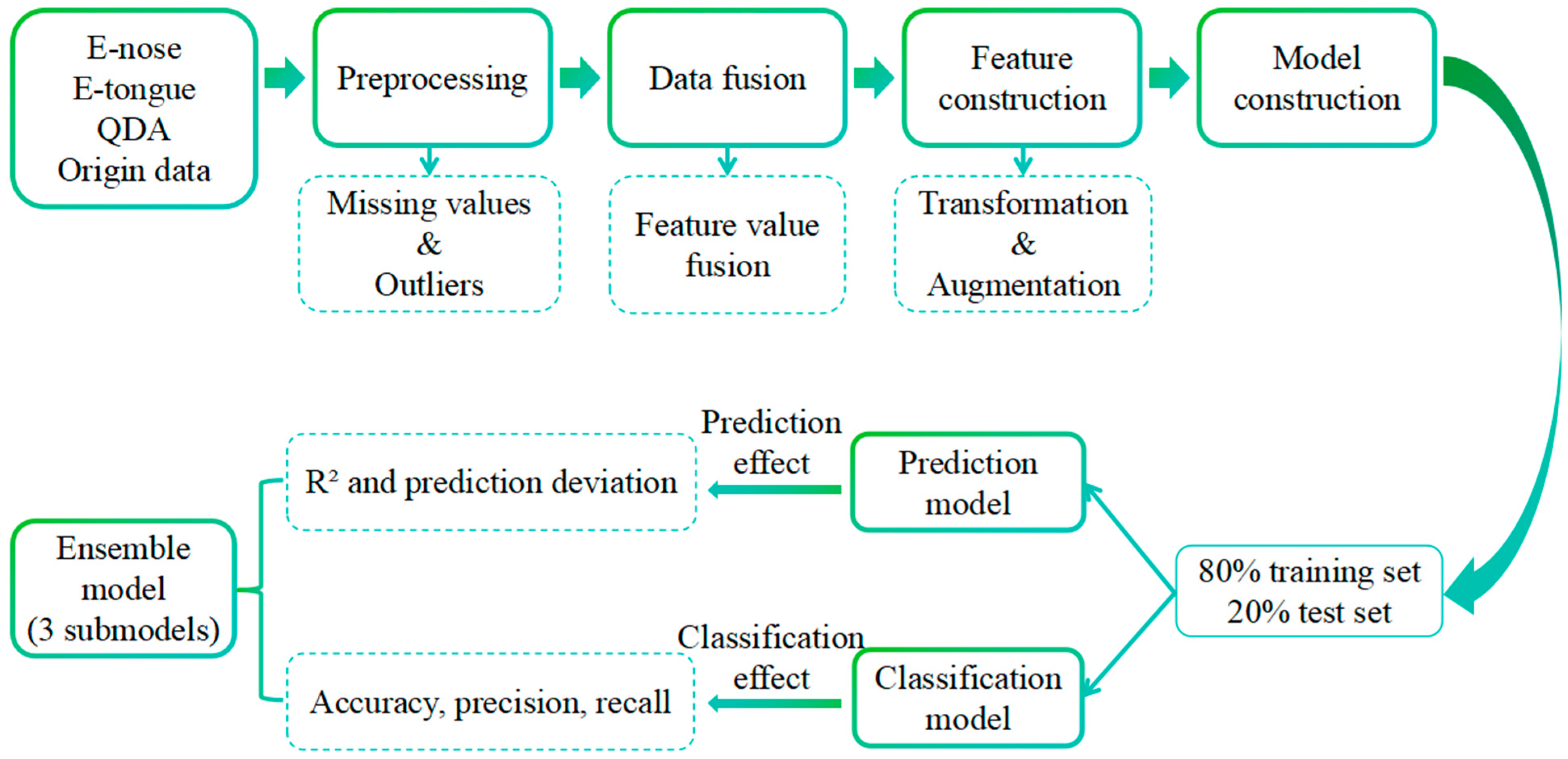 Chemosensors 12 00125 g001
