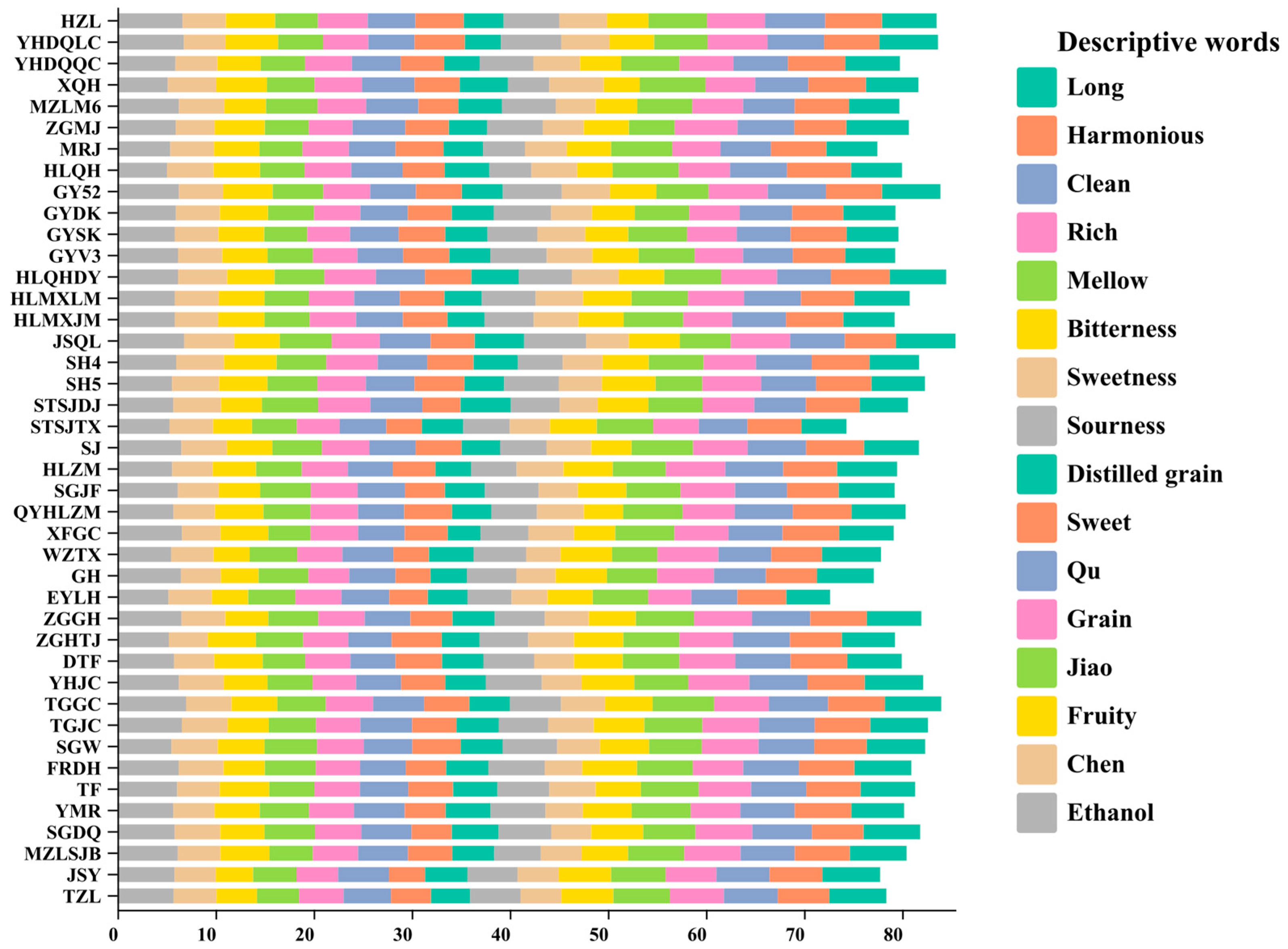 Chemosensors 12 00125 g006