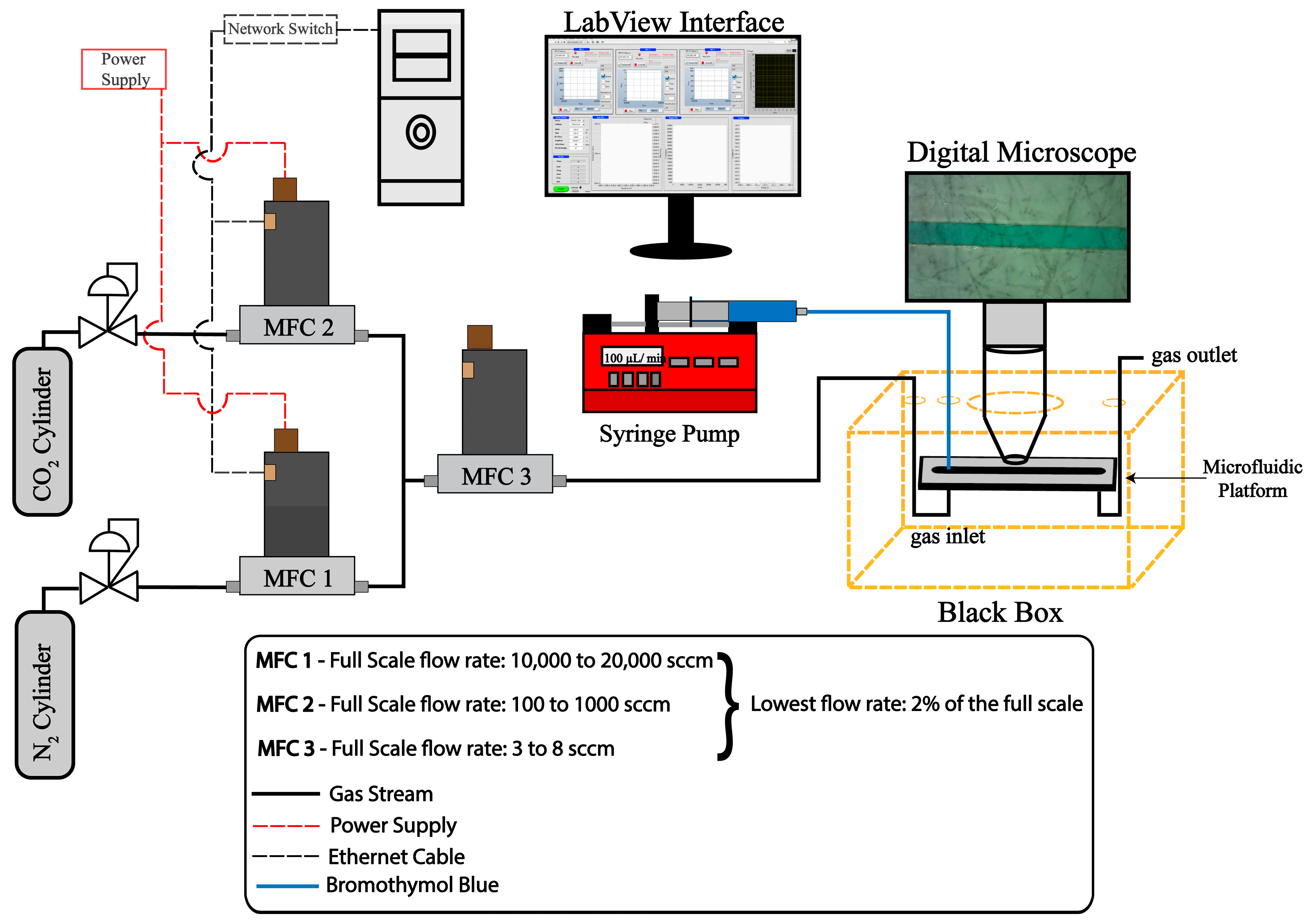 Response Time Dynamics of a Membrane-Based Microfluidic Gas Sensor | MDPI