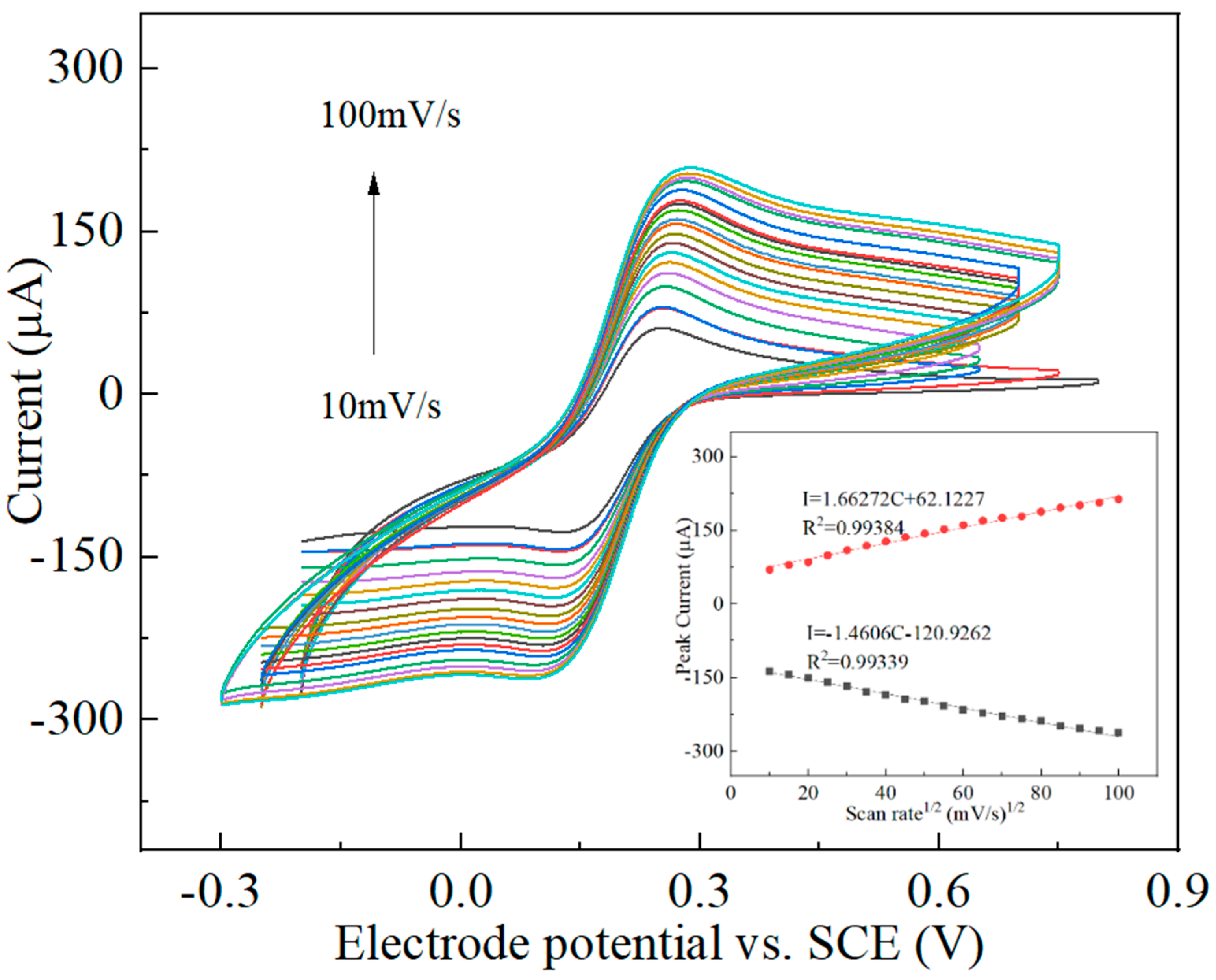 Chemosensors 12 00128 g004