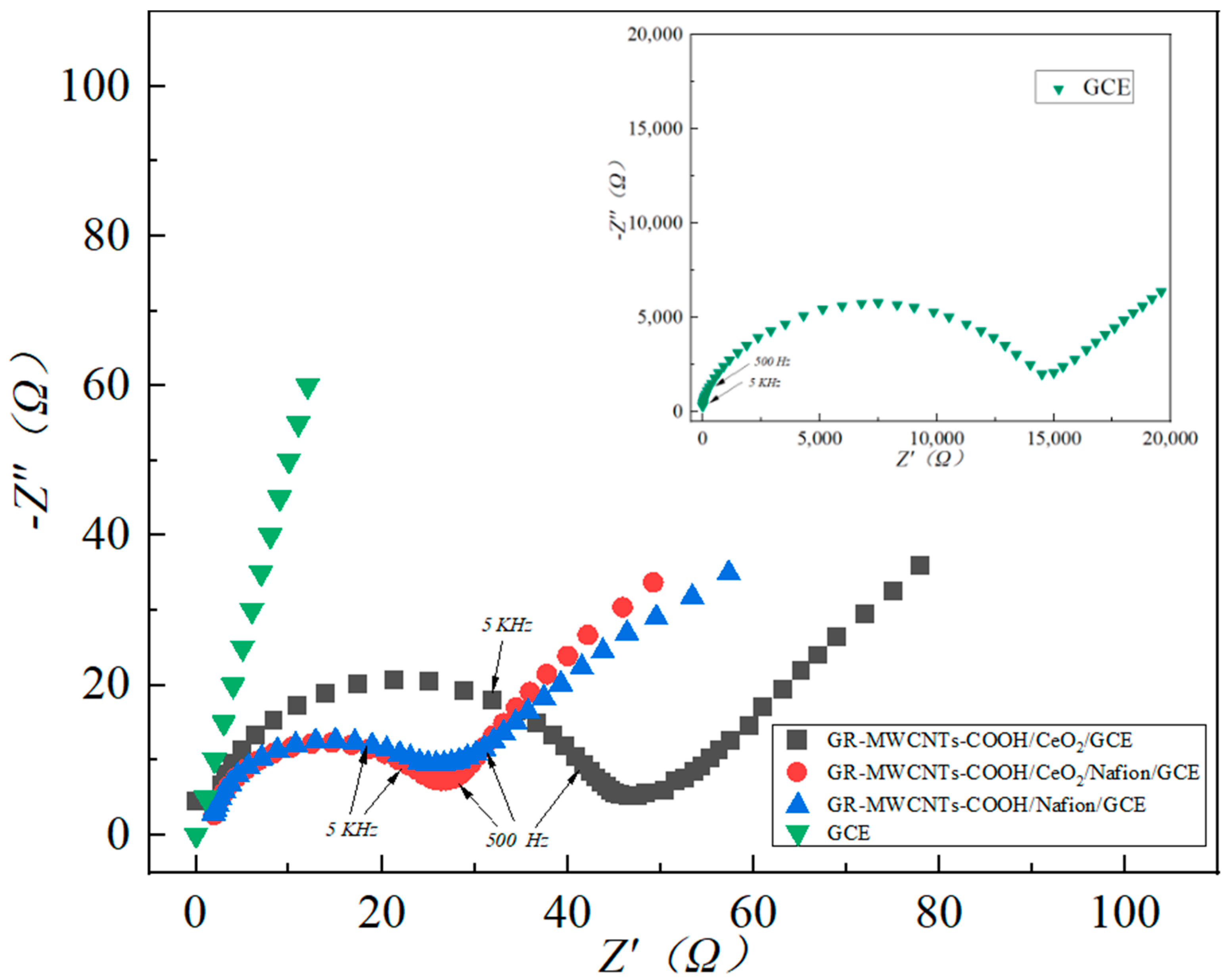 Chemosensors 12 00128 g005