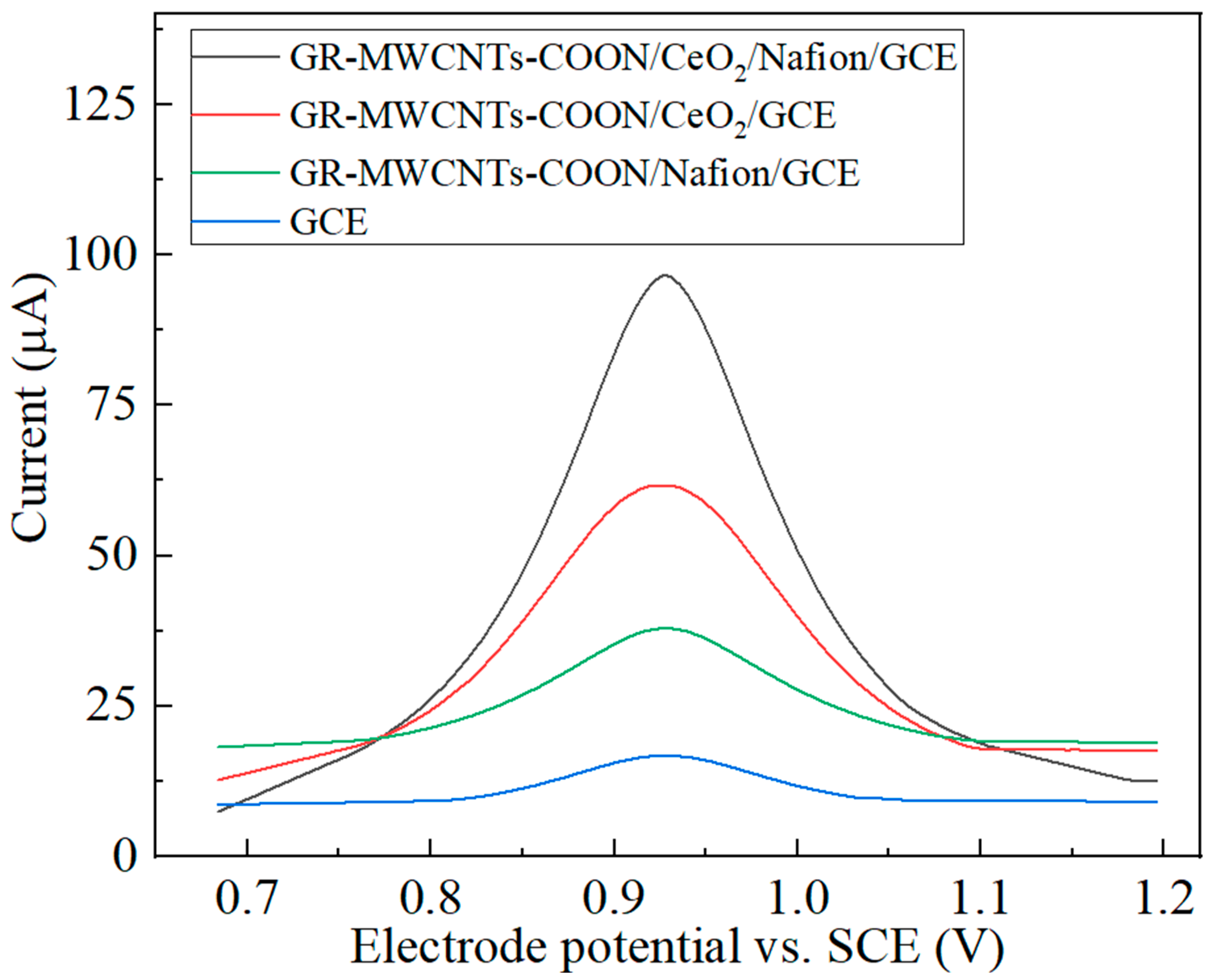 Chemosensors 12 00128 g006