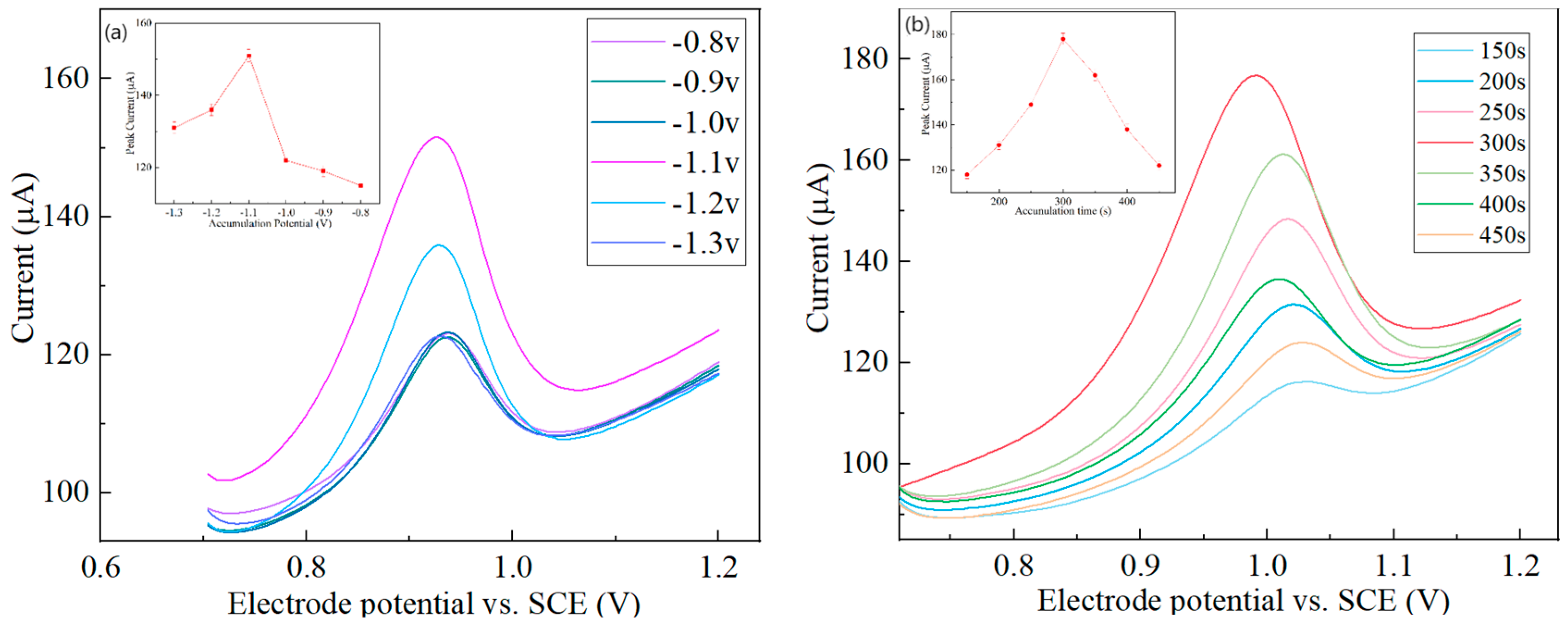 Chemosensors 12 00128 g008