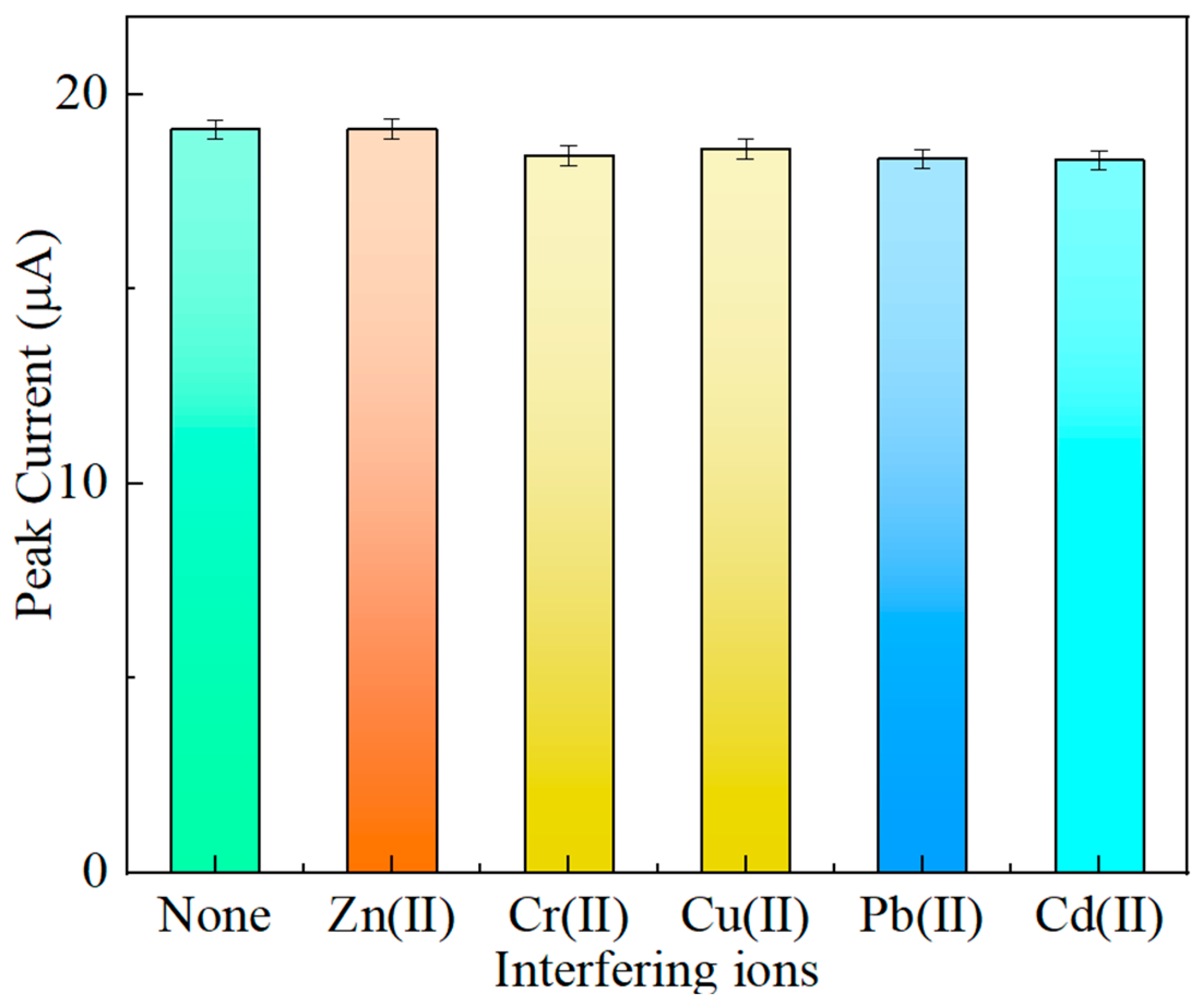 Chemosensors 12 00128 g011